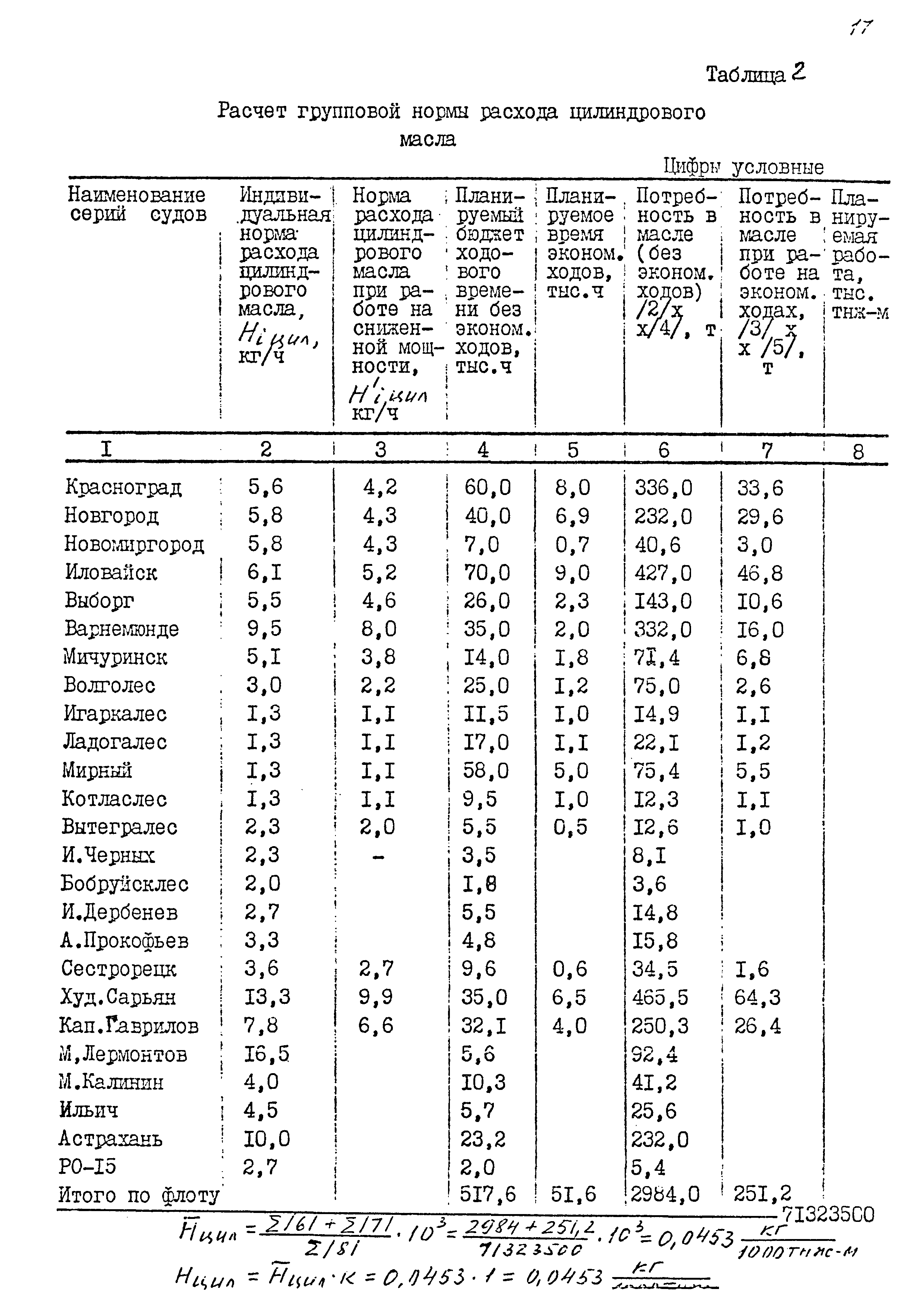 РД 31.27.35-87