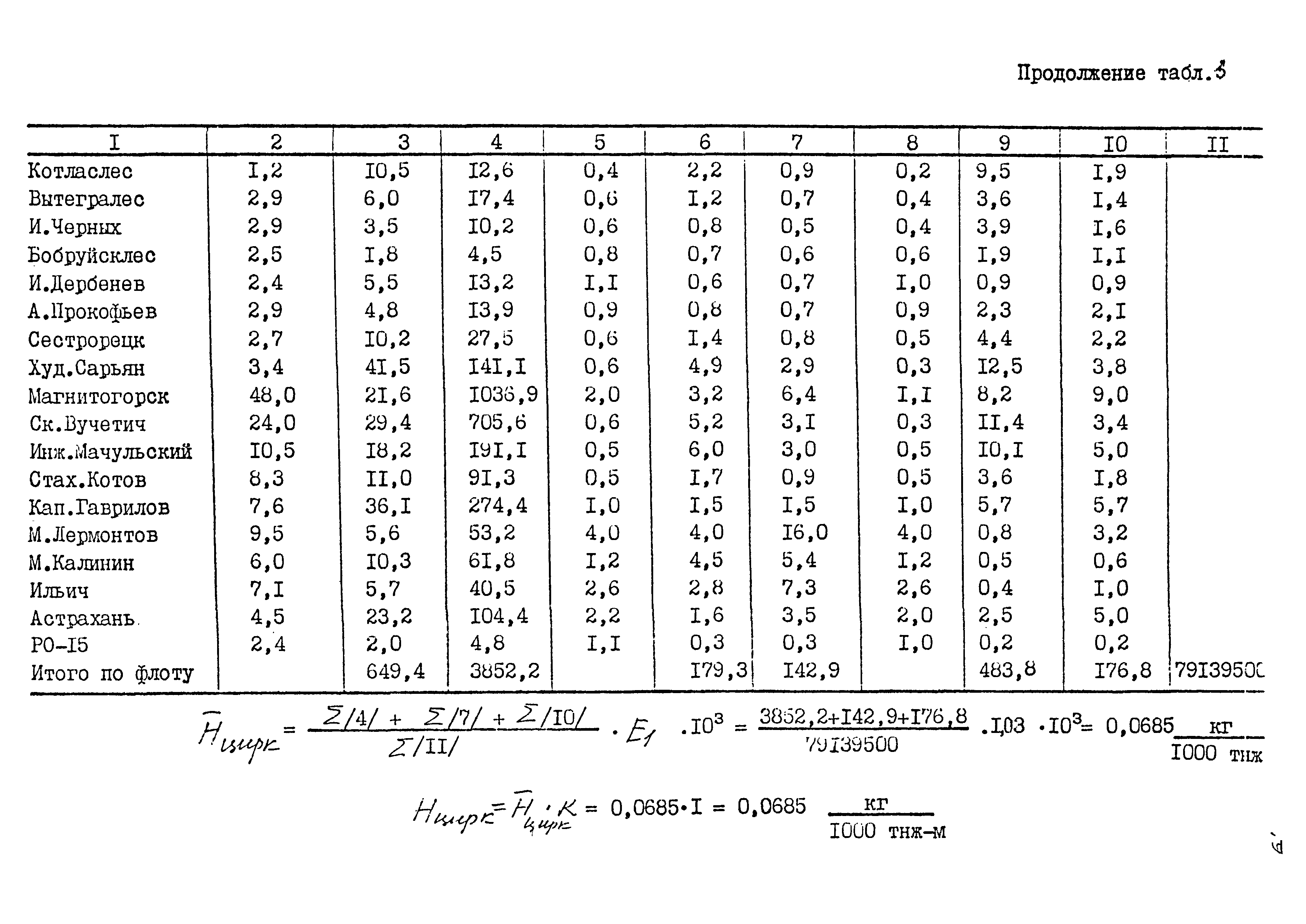 РД 31.27.35-87