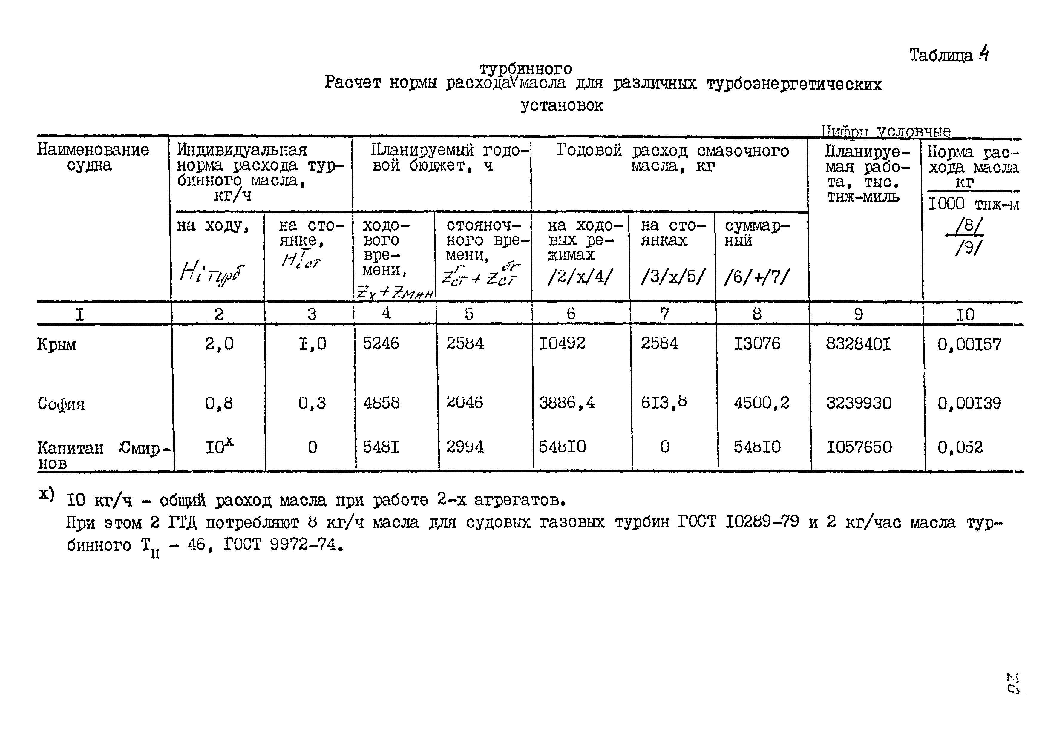 РД 31.27.35-87