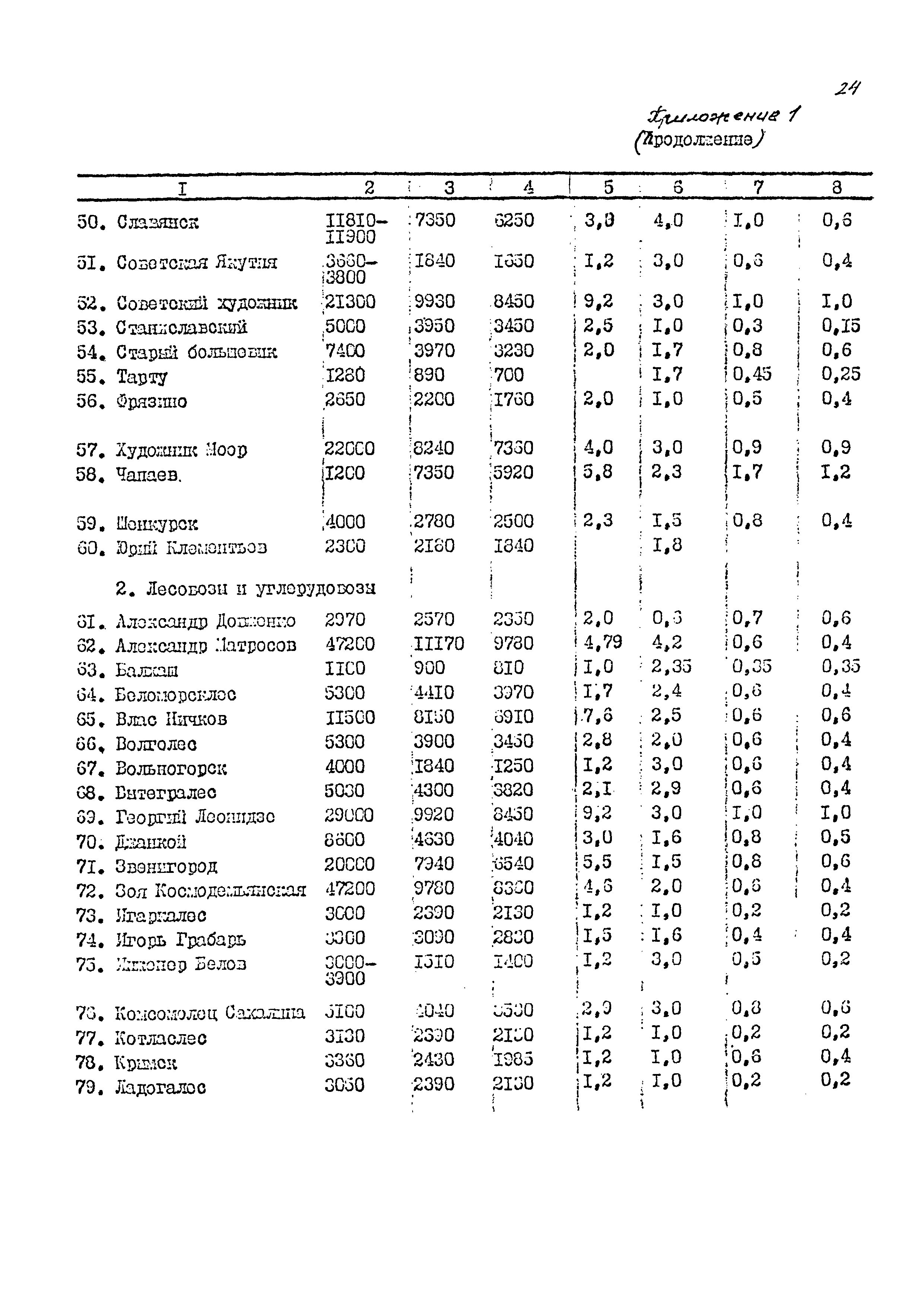 РД 31.27.35-87