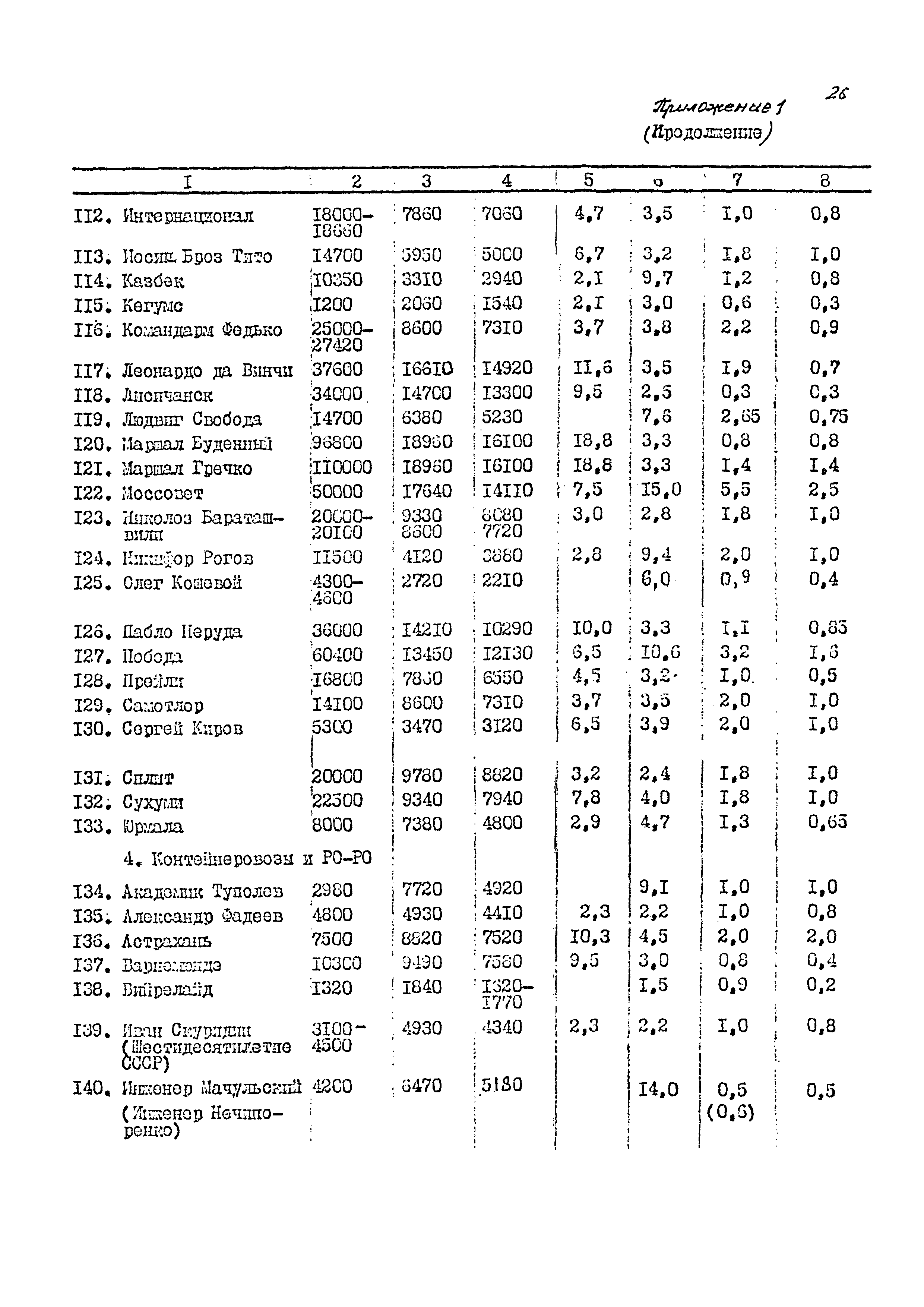 РД 31.27.35-87