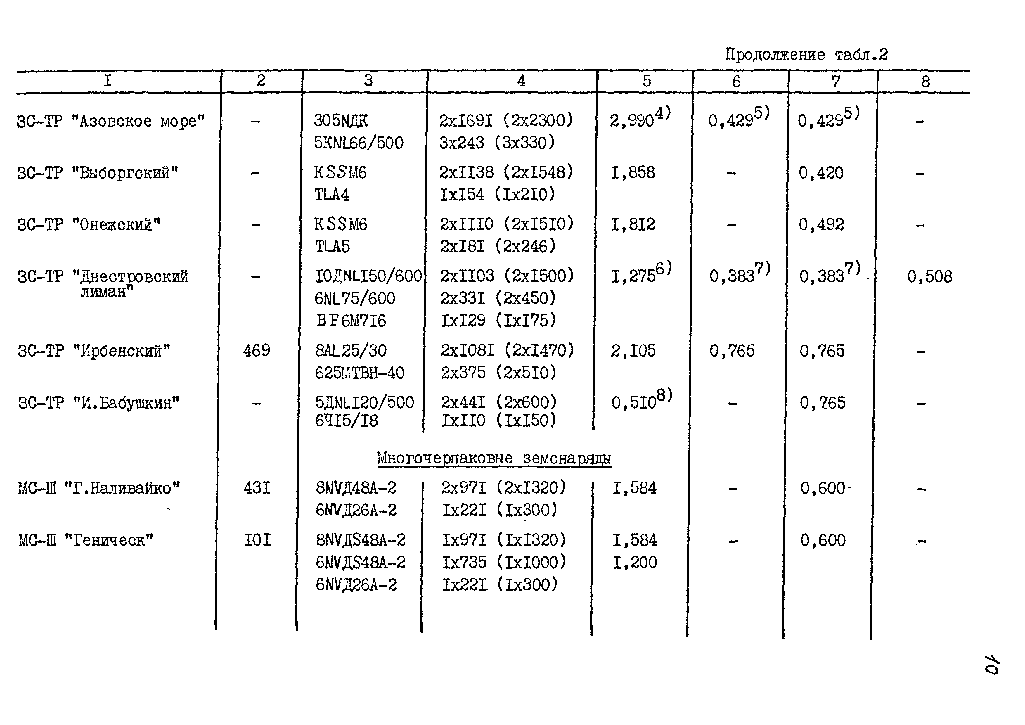 РД 31.27.25-86