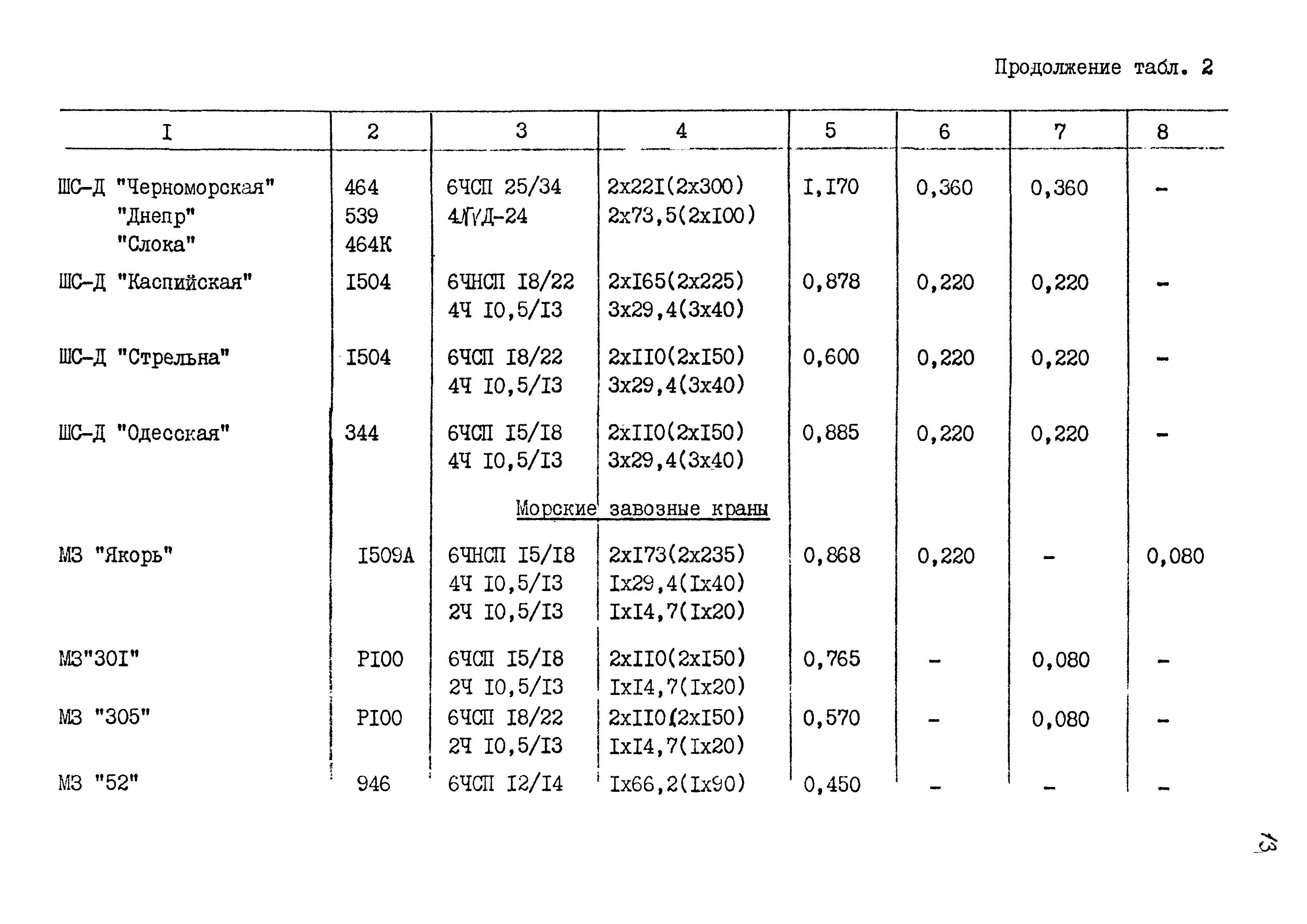 РД 31.27.25-86