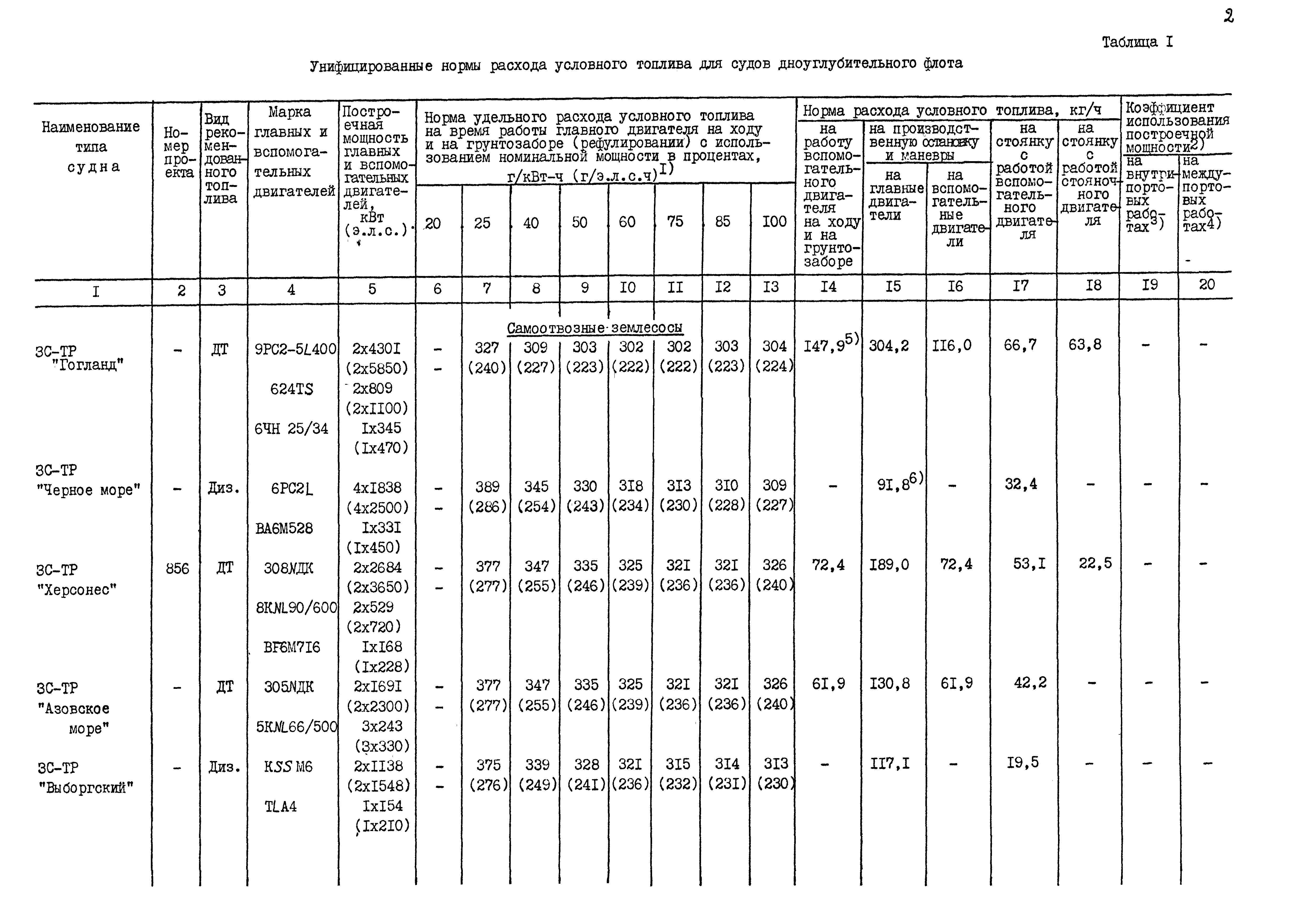 РД 31.27.25-86