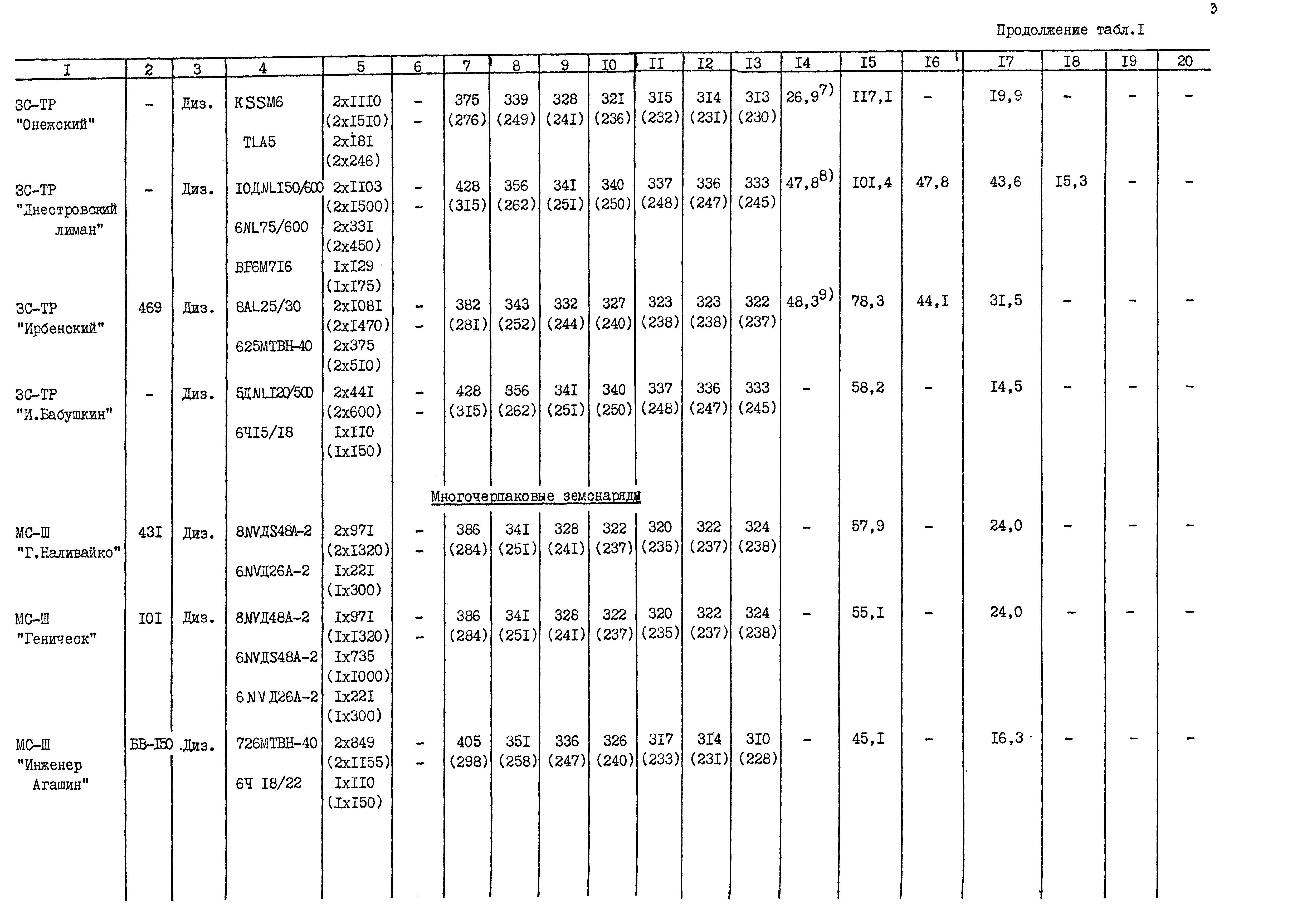 РД 31.27.25-86