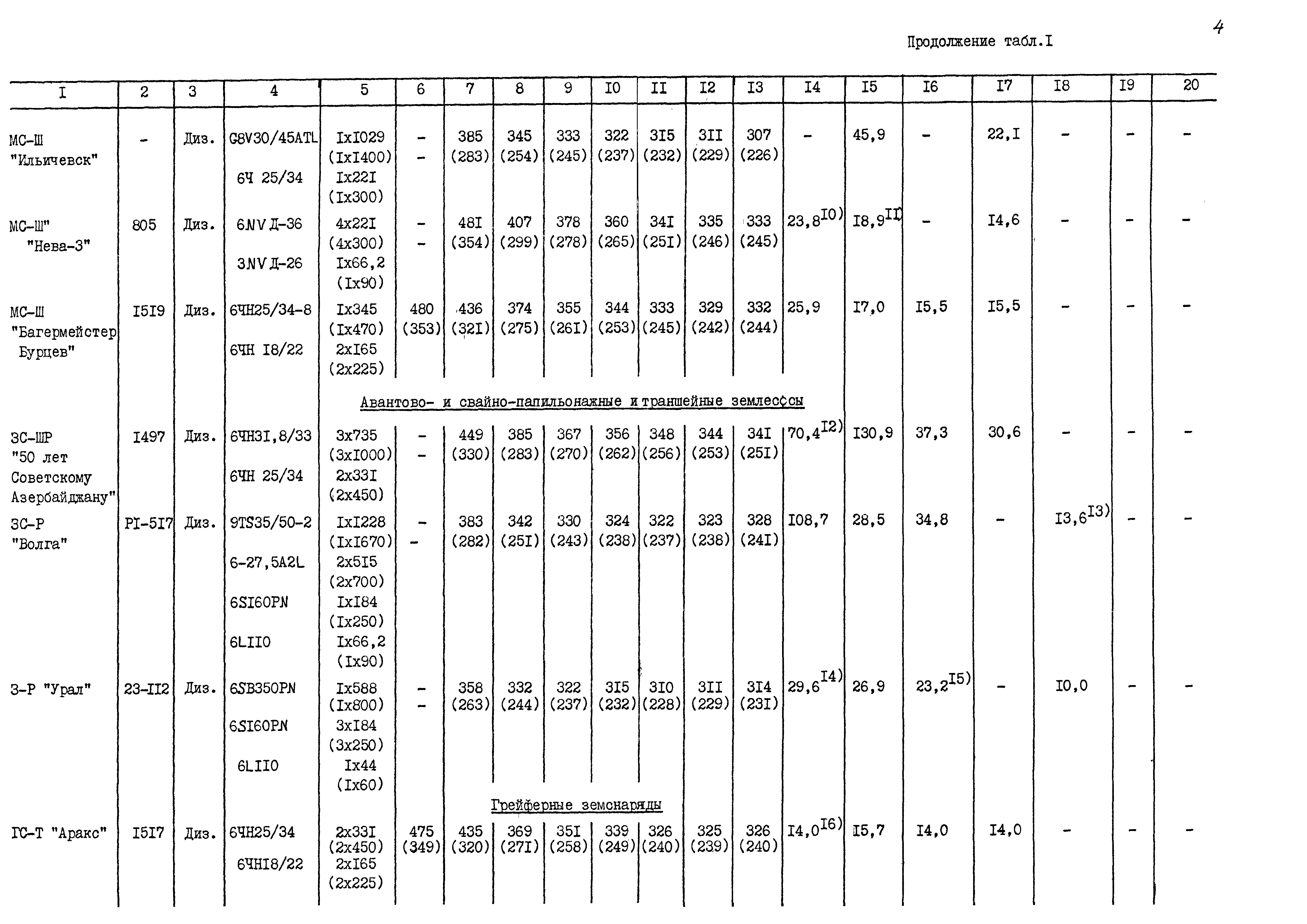 РД 31.27.25-86