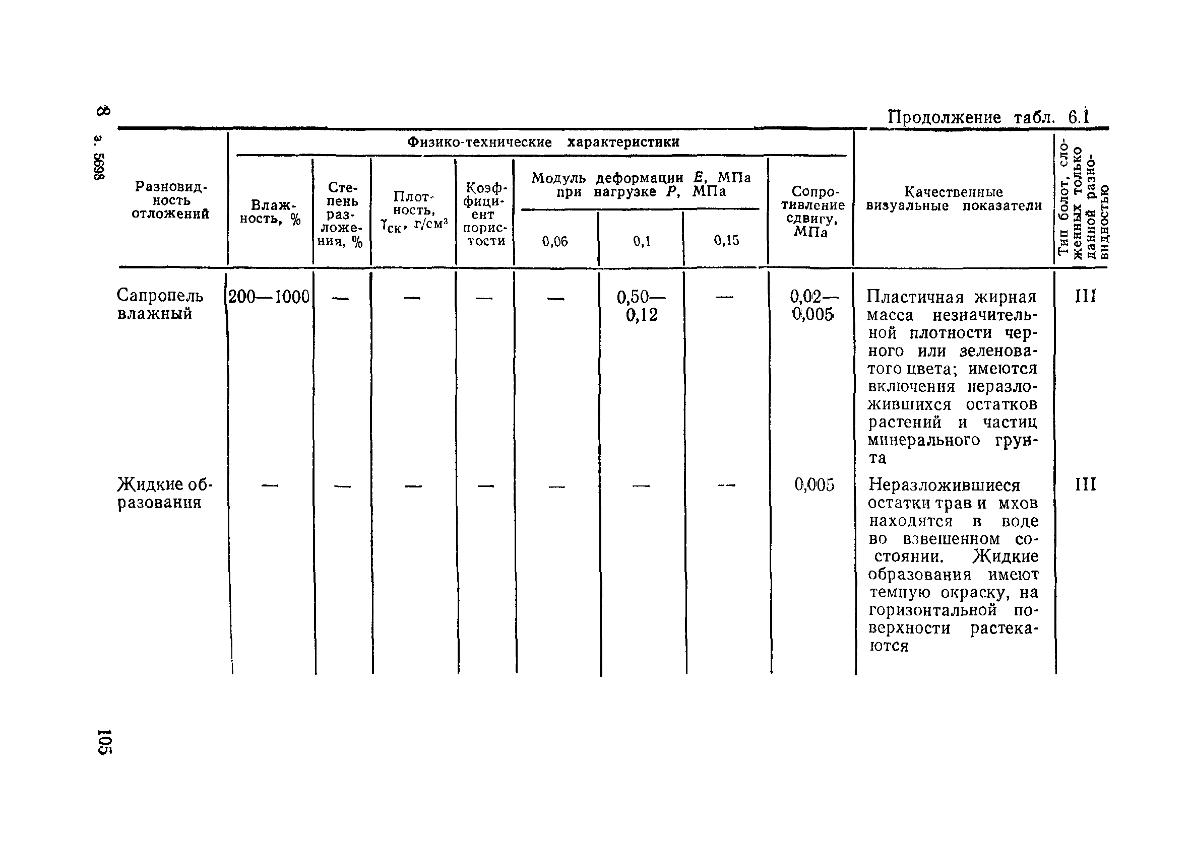 Пособие в развитие СНиП 3.06.02-86