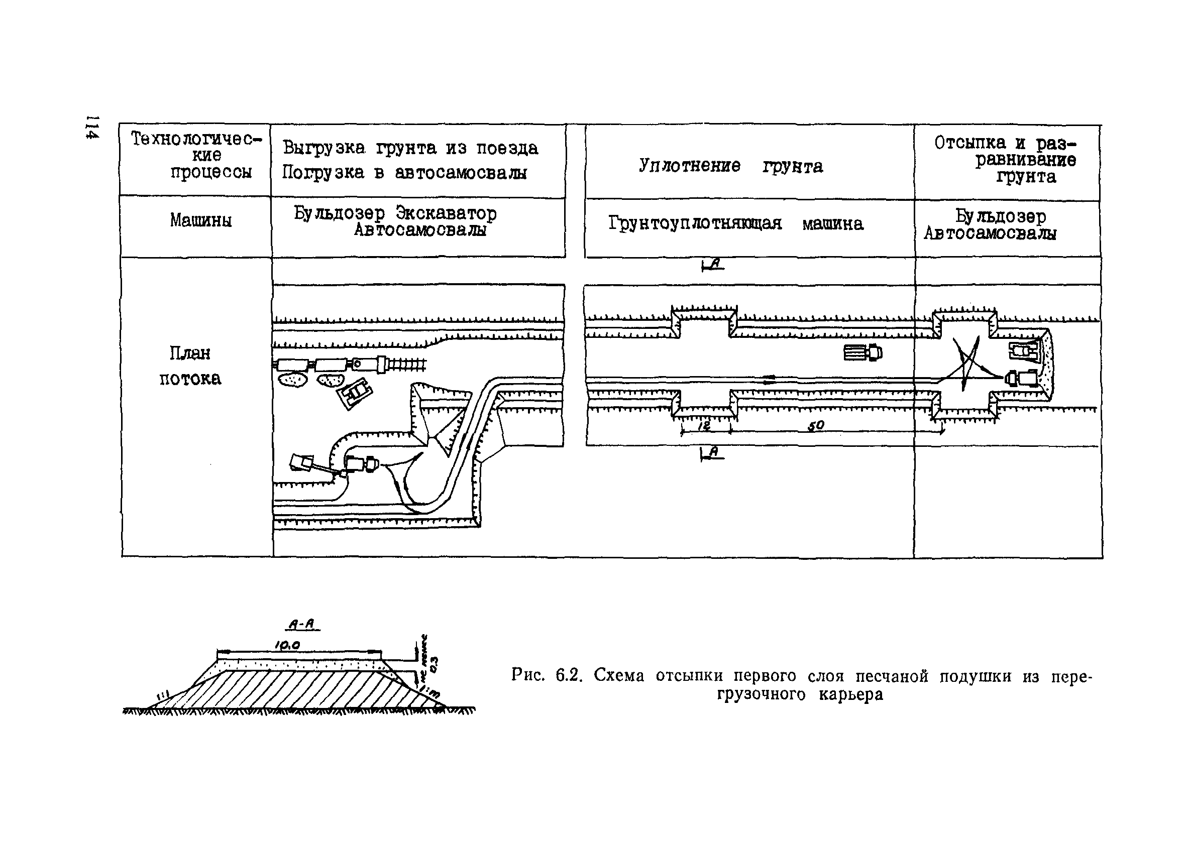 Пособие в развитие СНиП 3.06.02-86