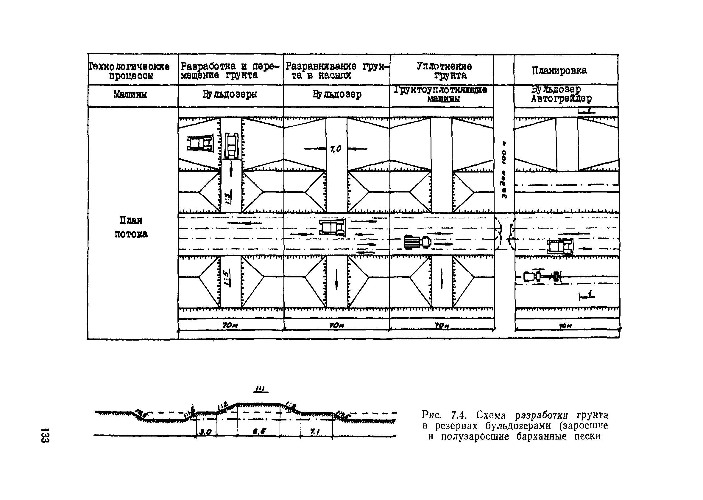 Пособие в развитие СНиП 3.06.02-86