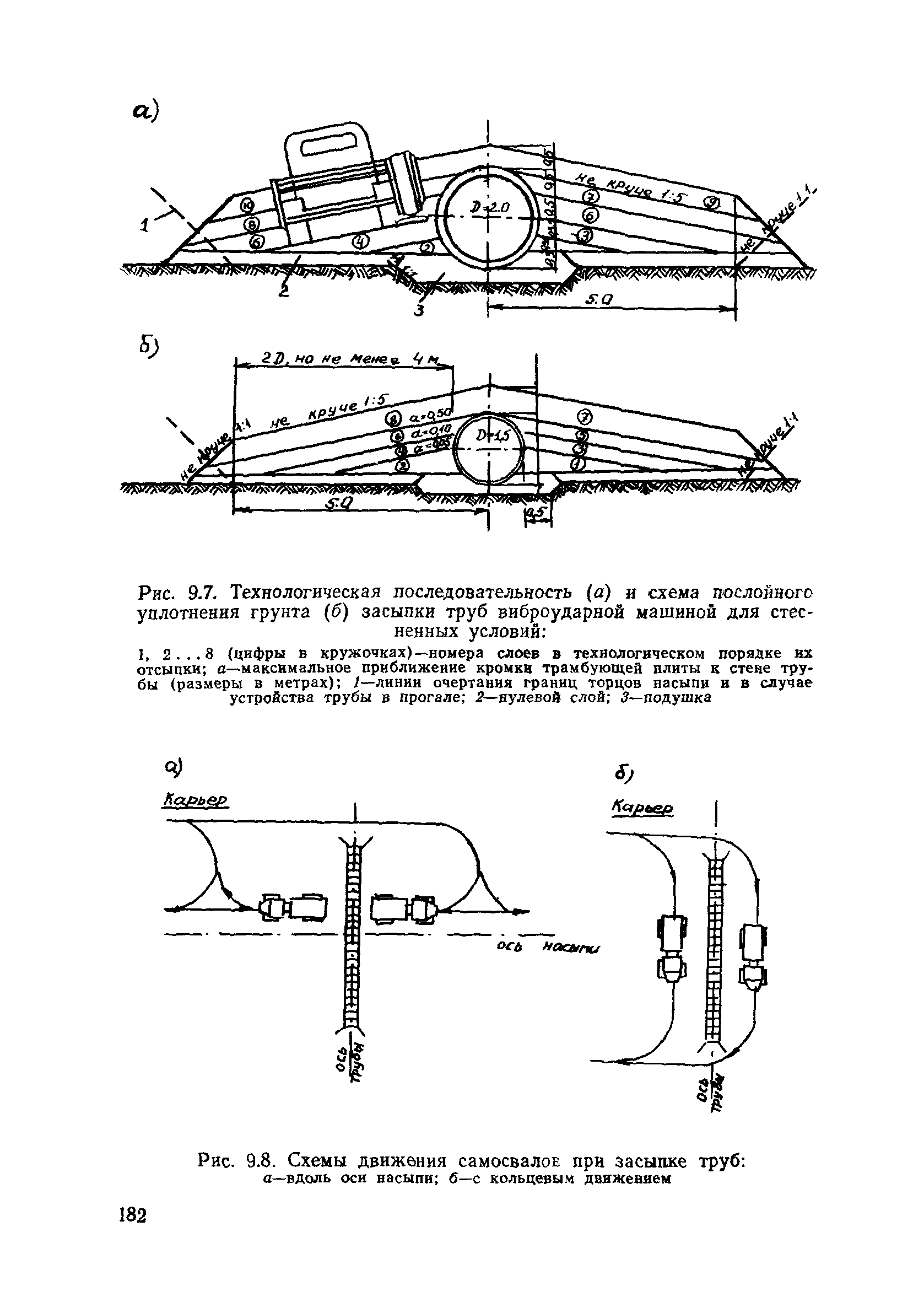 Пособие в развитие СНиП 3.06.02-86