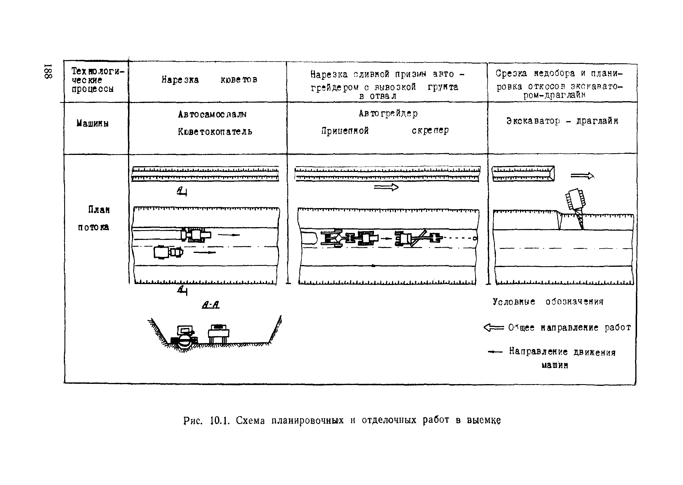 Пособие в развитие СНиП 3.06.02-86