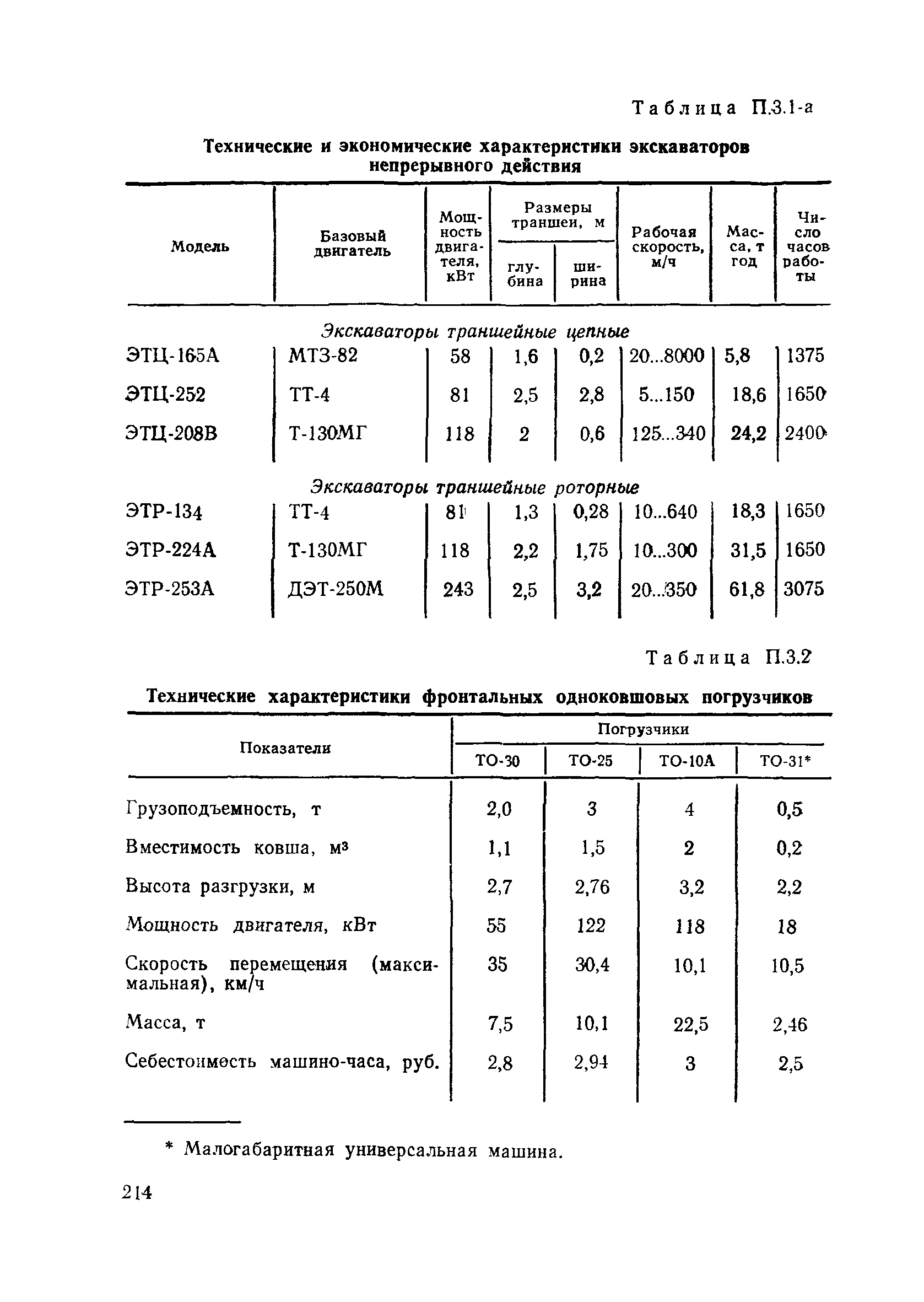 Пособие в развитие СНиП 3.06.02-86