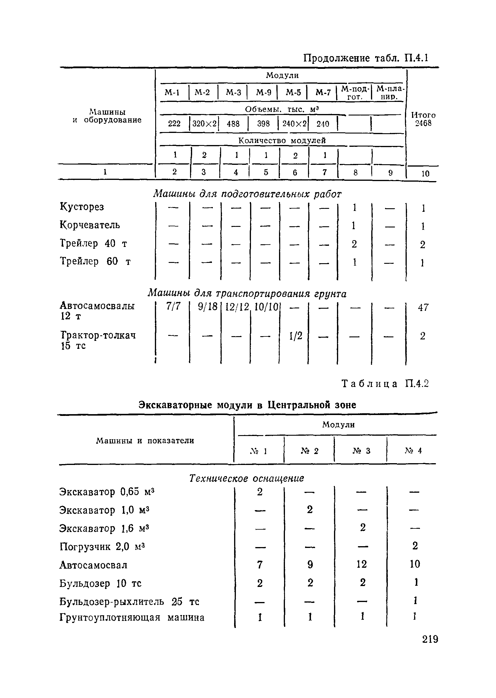 Пособие в развитие СНиП 3.06.02-86