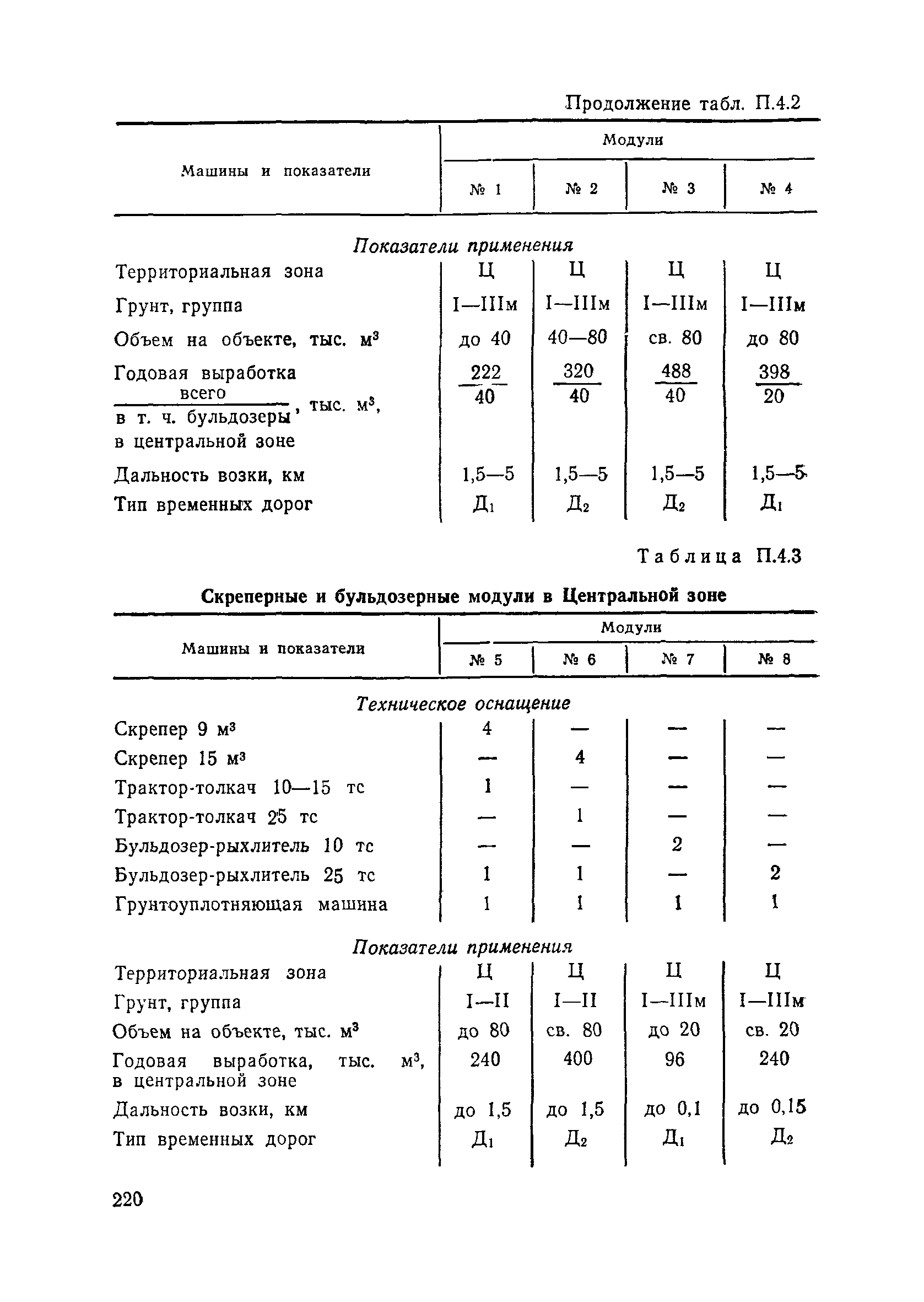 Пособие в развитие СНиП 3.06.02-86