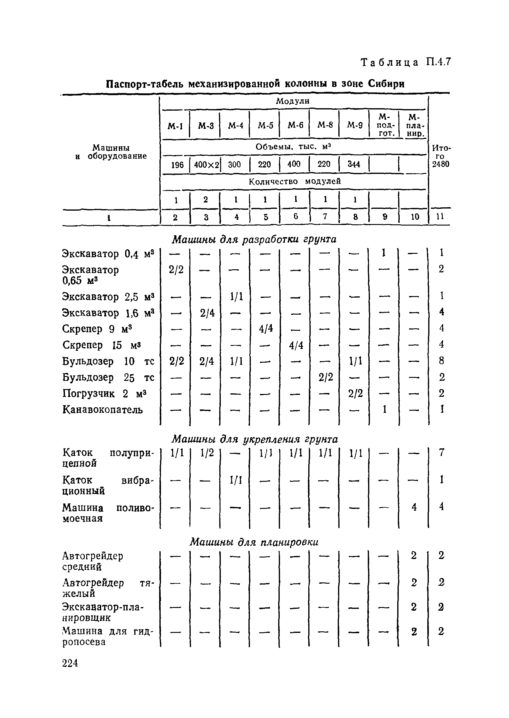 Пособие в развитие СНиП 3.06.02-86