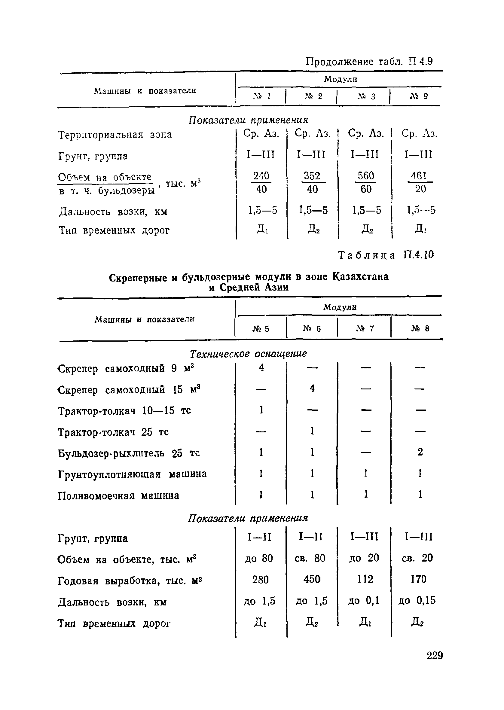 Пособие в развитие СНиП 3.06.02-86