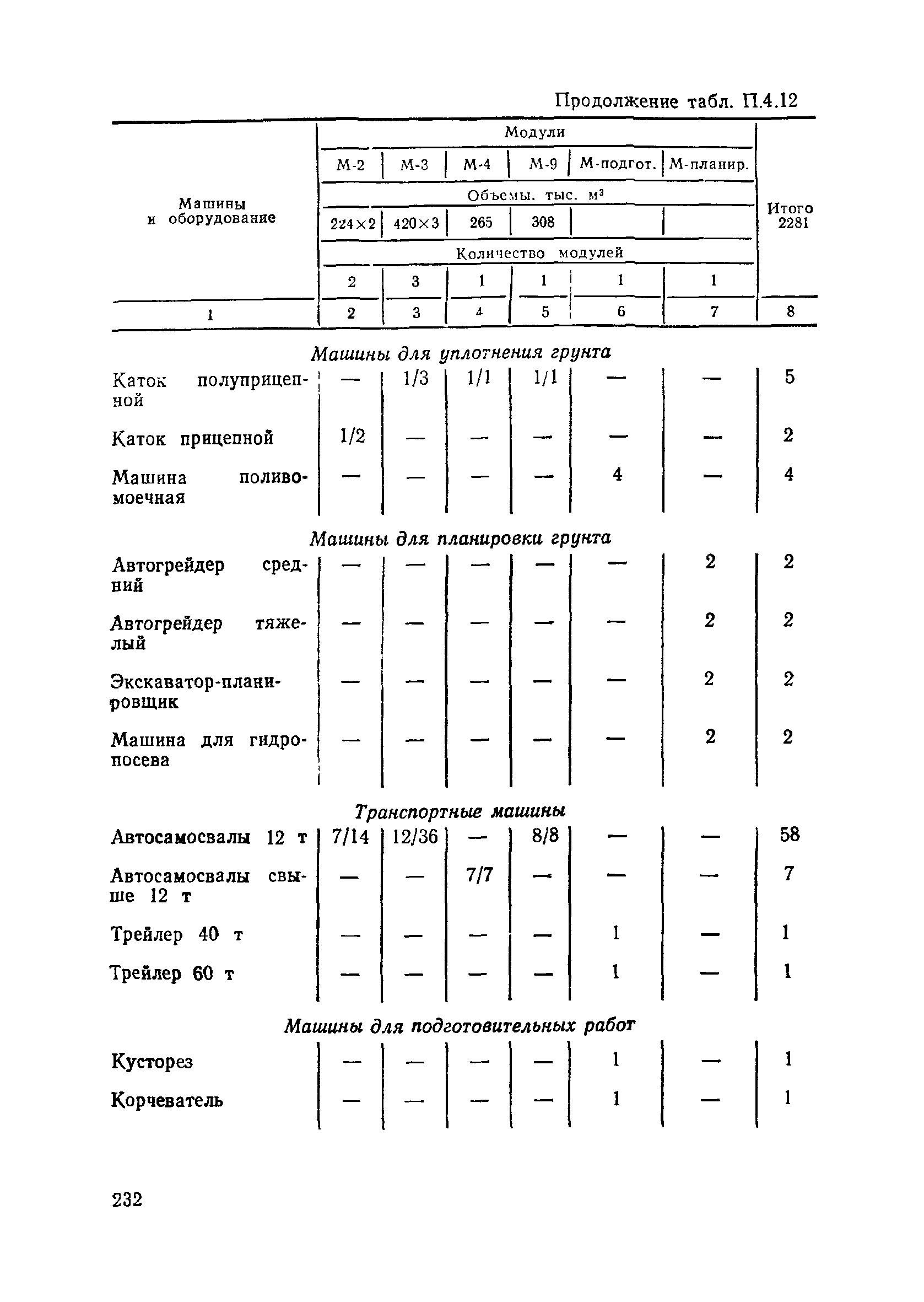 Пособие в развитие СНиП 3.06.02-86