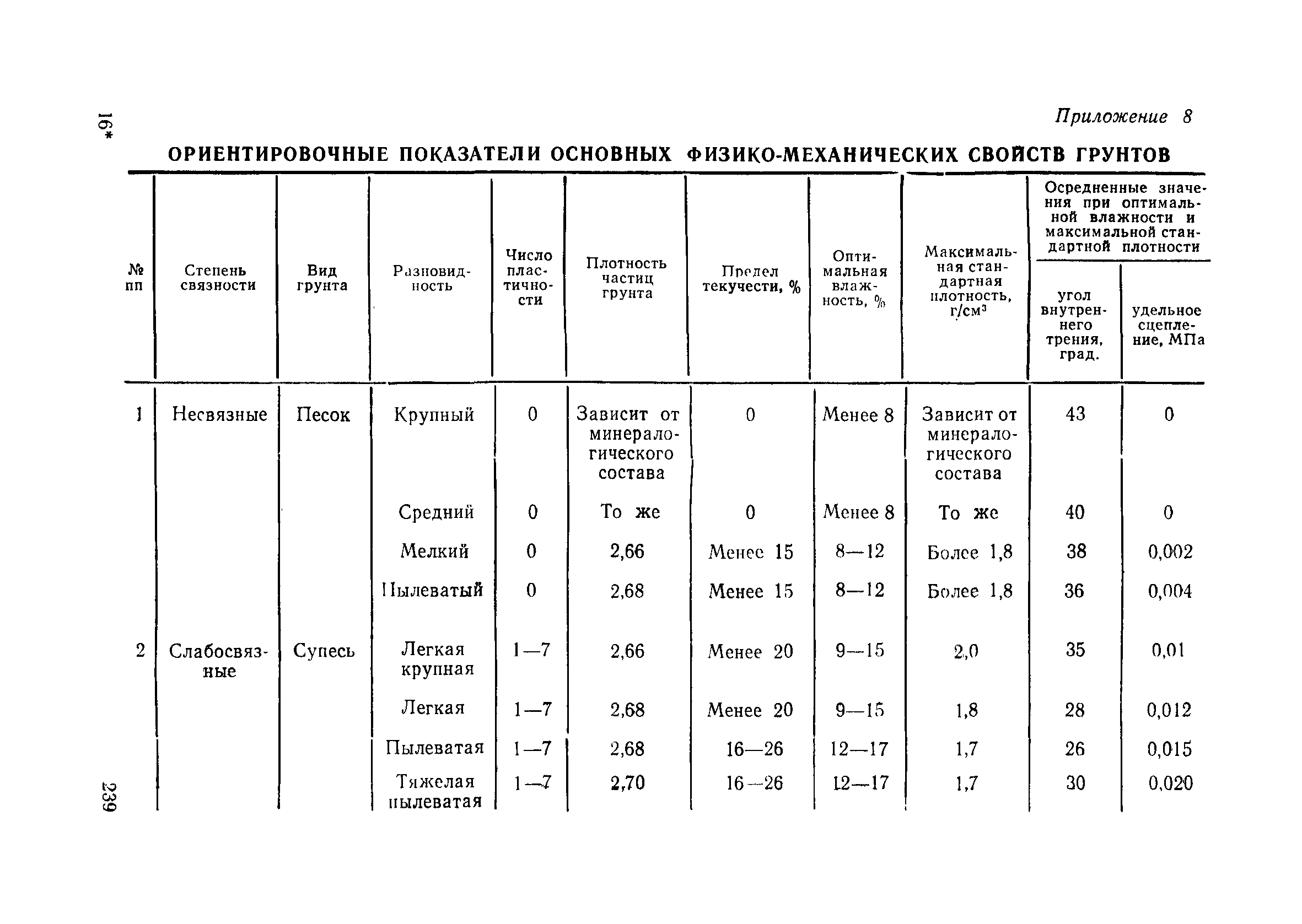 Пособие в развитие СНиП 3.06.02-86