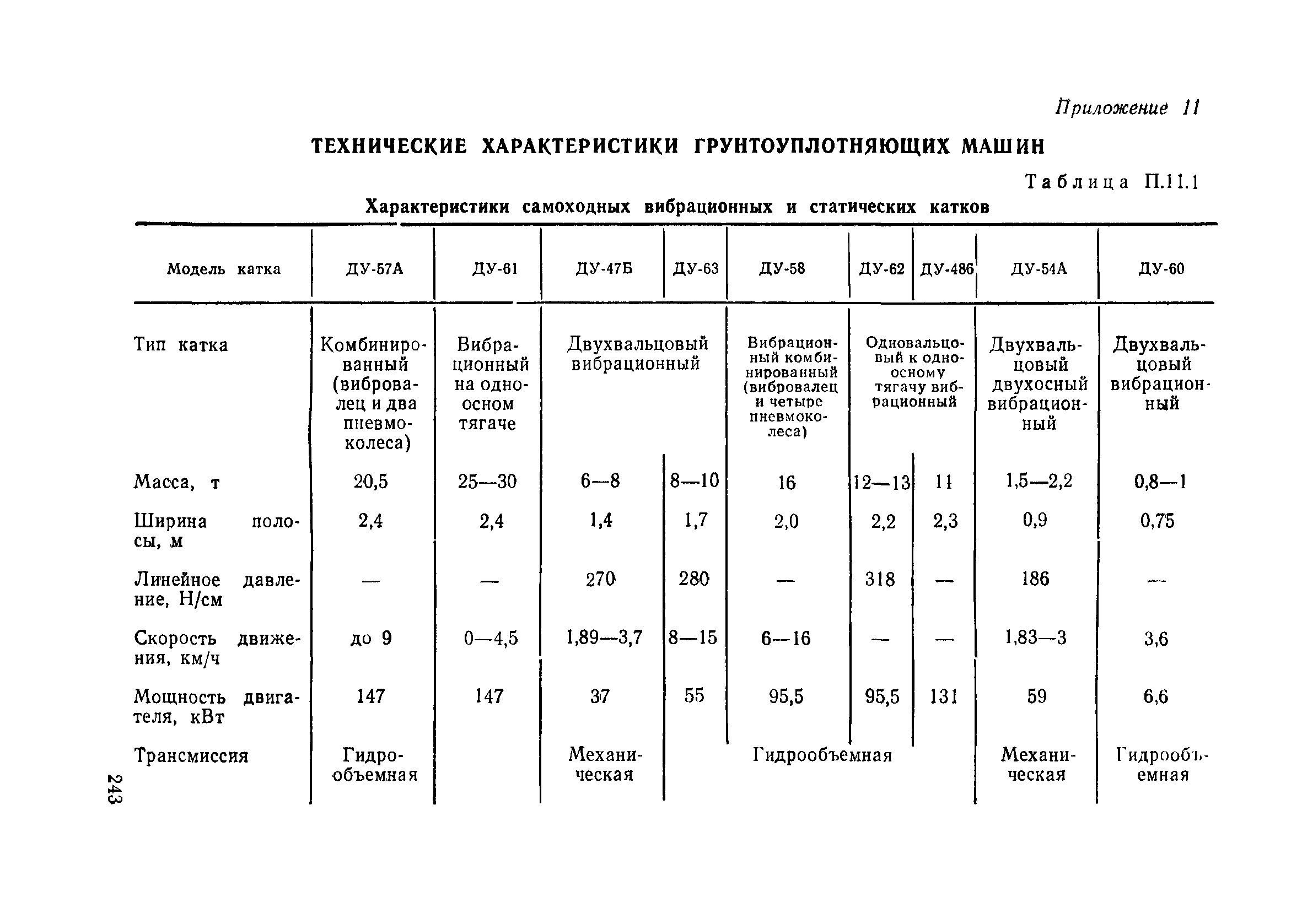 Пособие в развитие СНиП 3.06.02-86