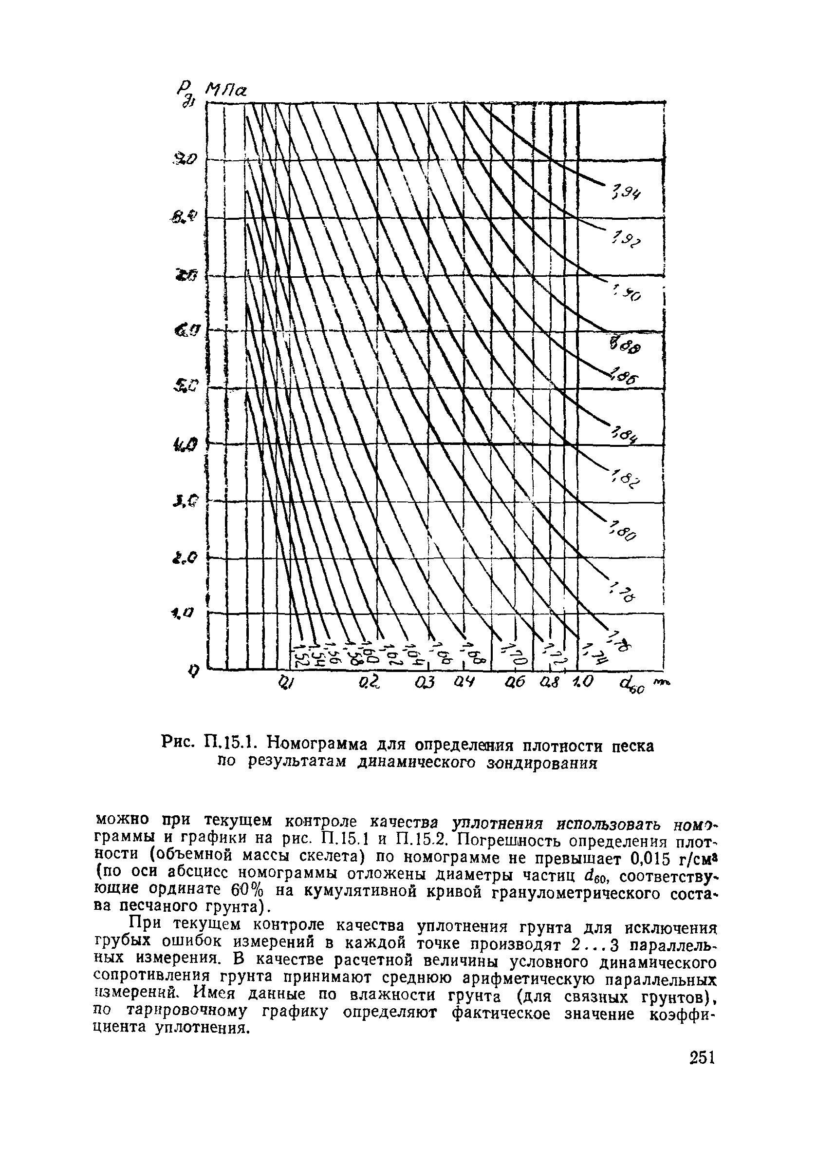 Пособие в развитие СНиП 3.06.02-86