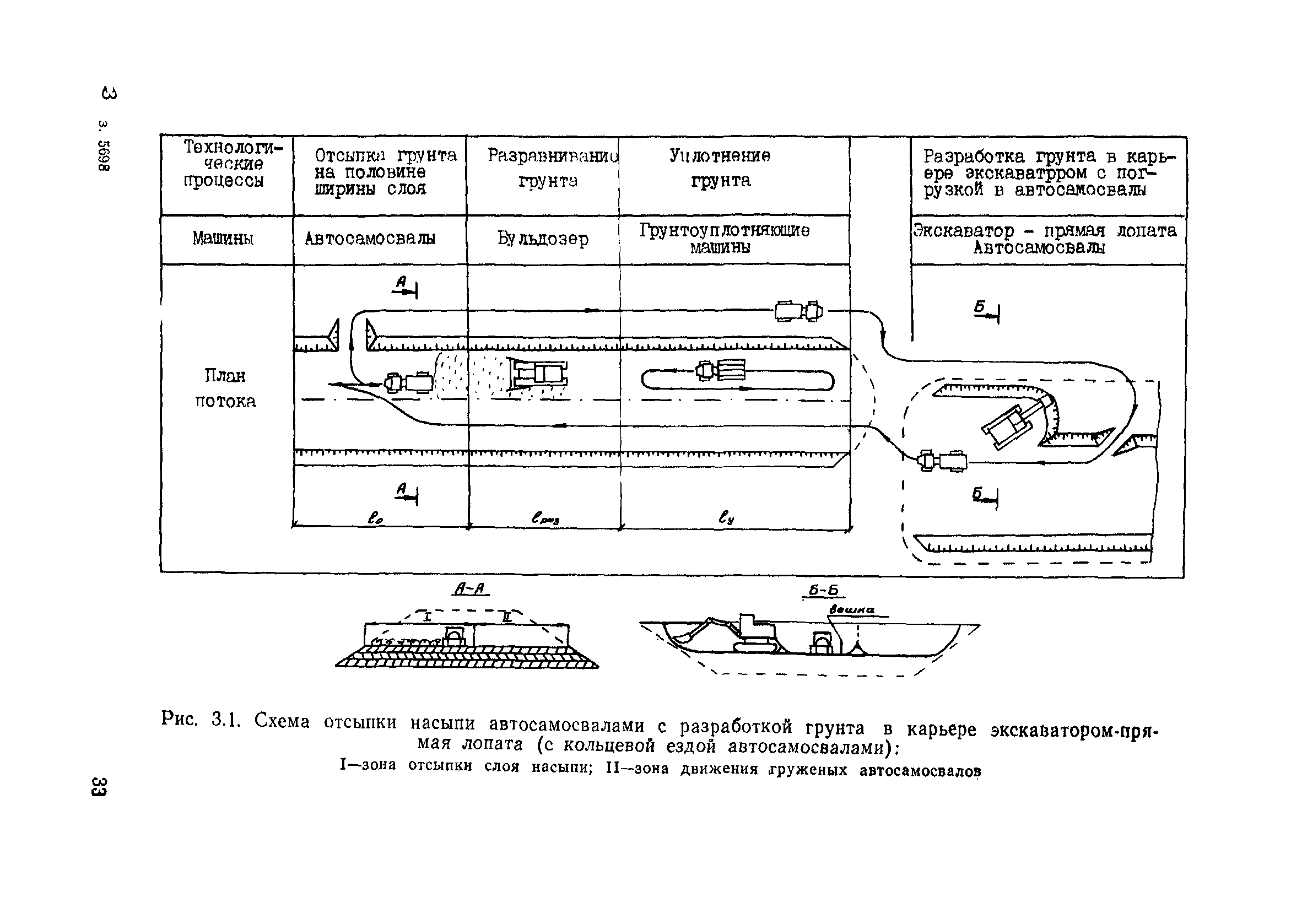 Пособие в развитие СНиП 3.06.02-86