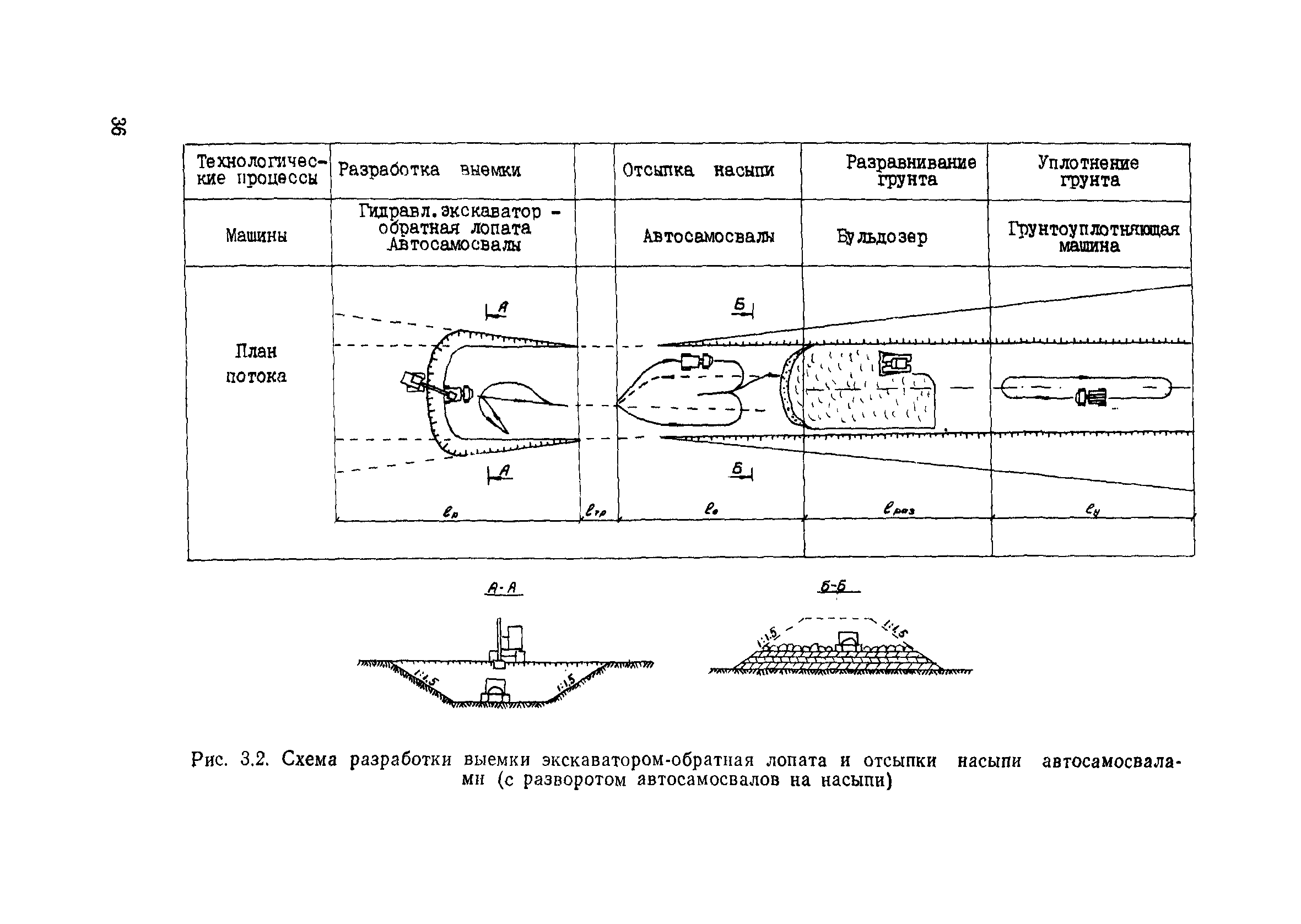 Пособие в развитие СНиП 3.06.02-86