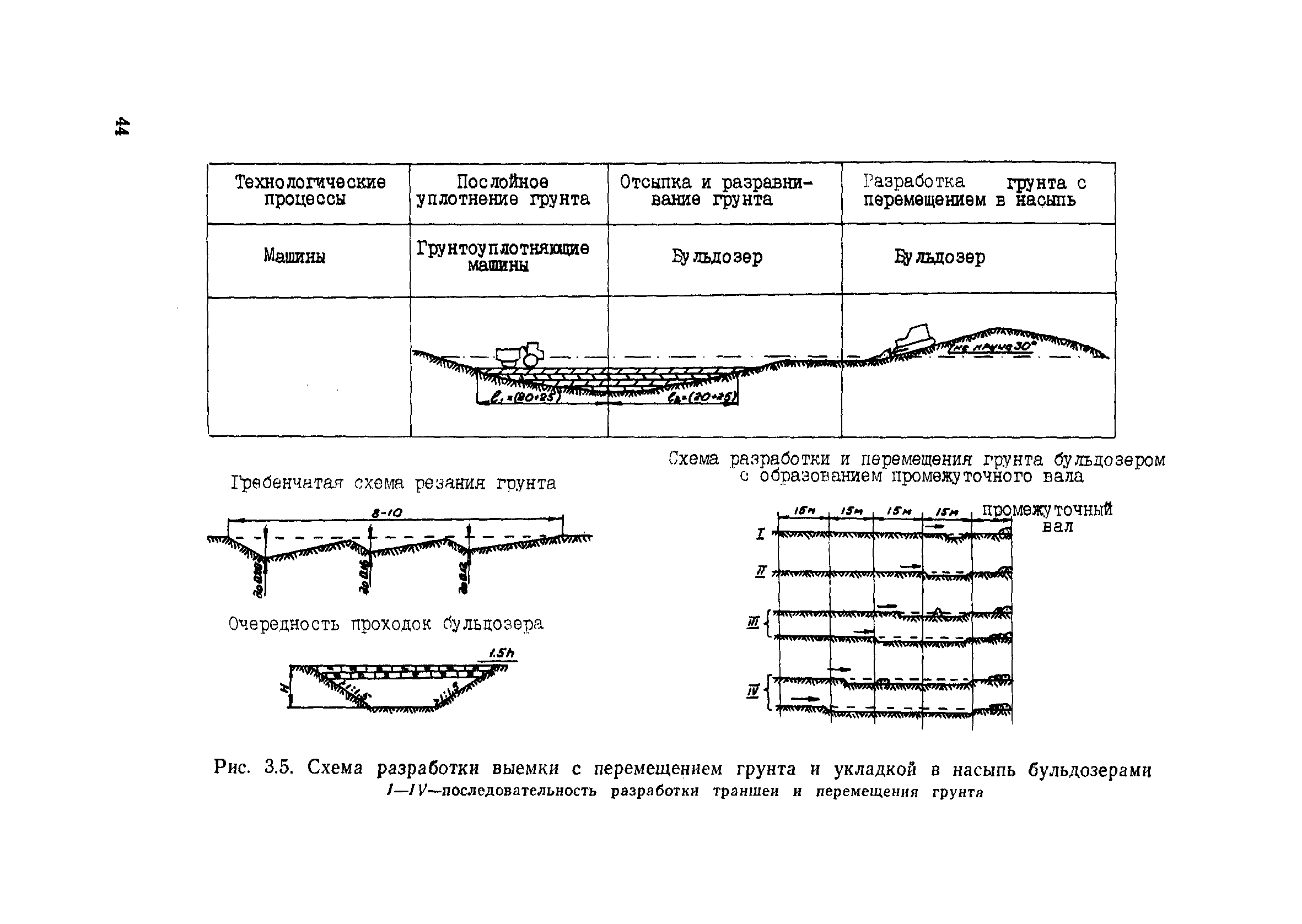 Пособие в развитие СНиП 3.06.02-86