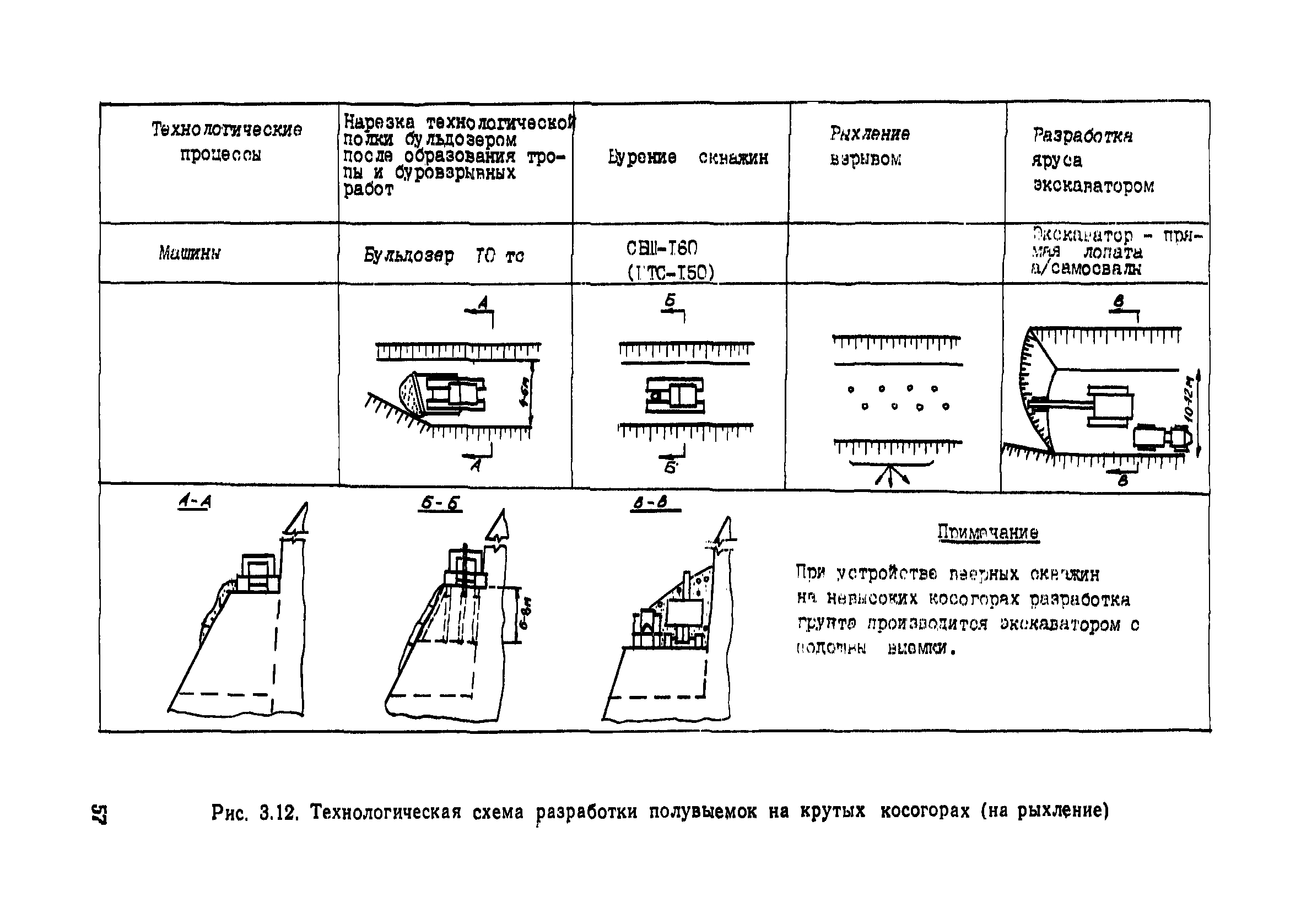 Пособие в развитие СНиП 3.06.02-86