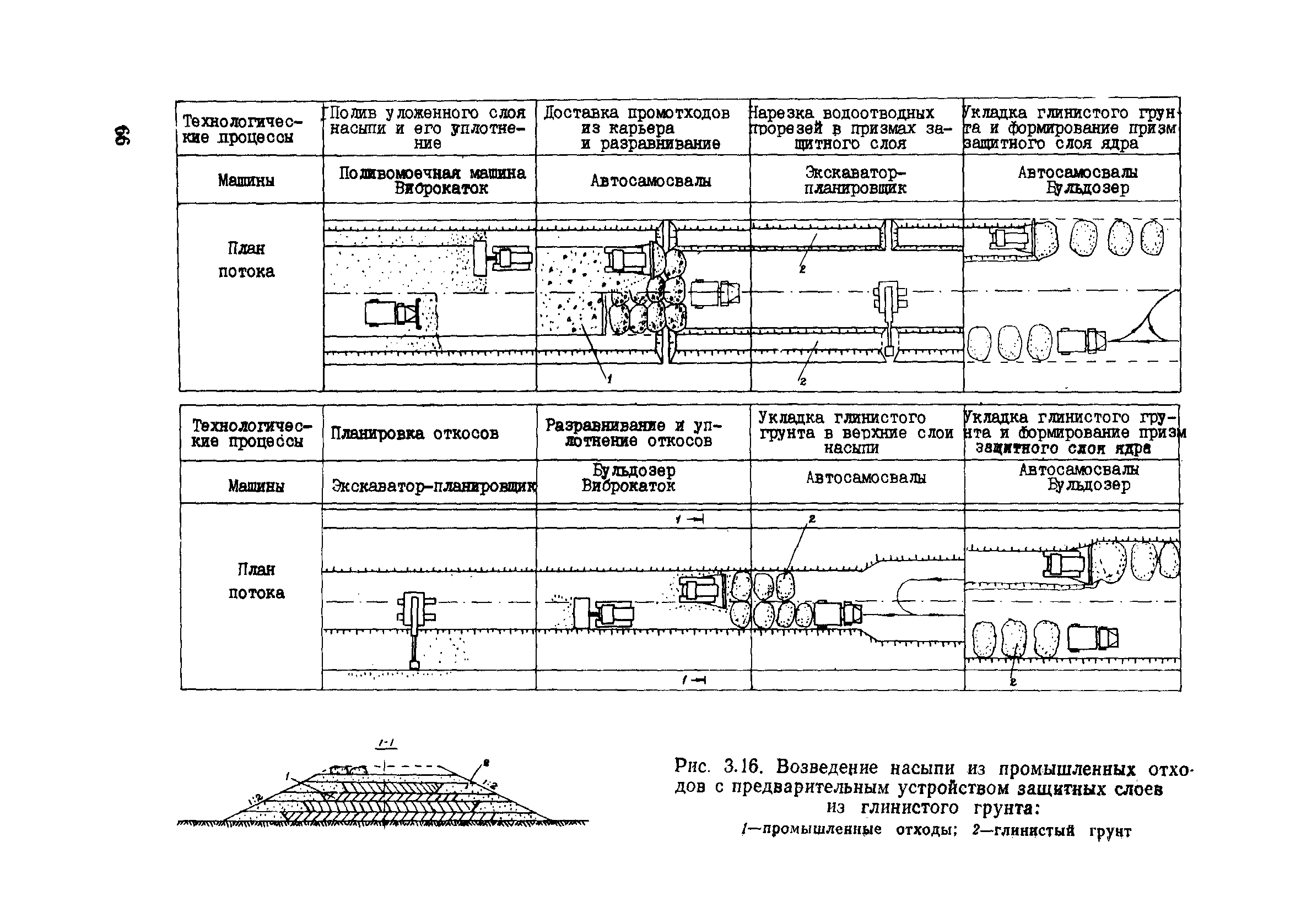 Пособие в развитие СНиП 3.06.02-86