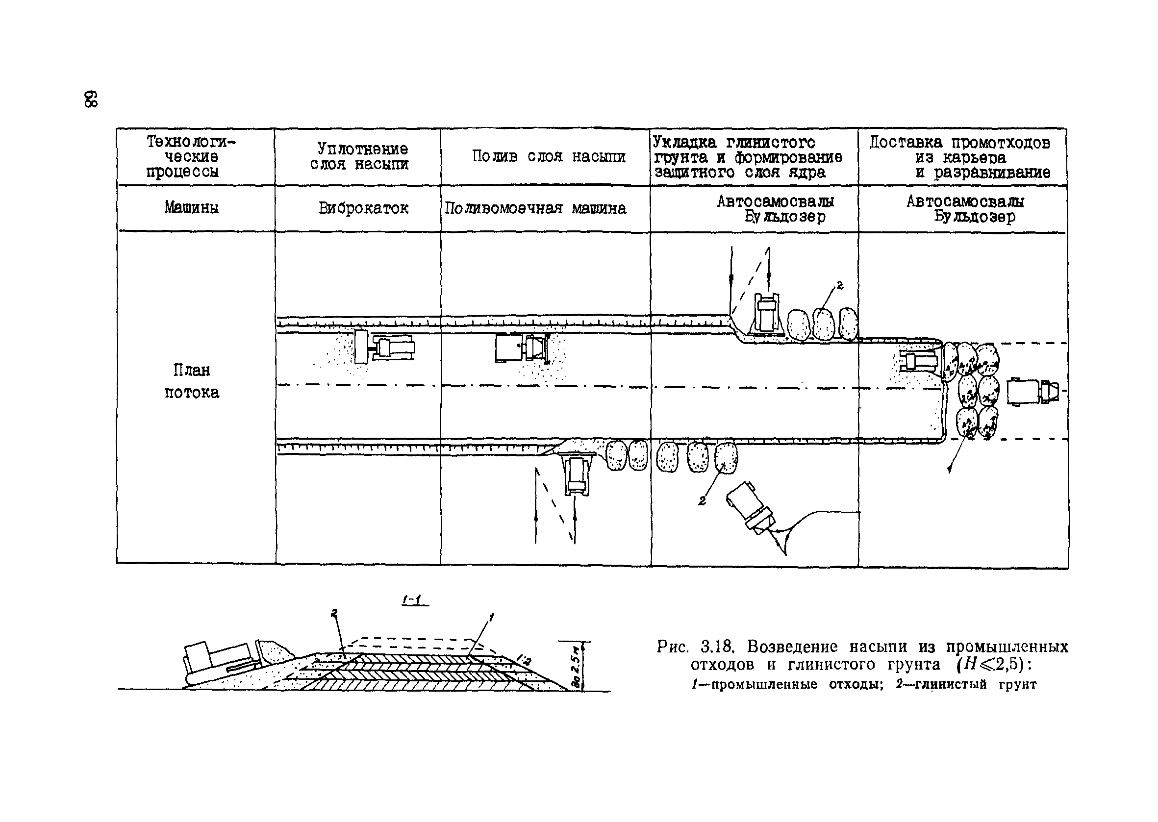 Пособие в развитие СНиП 3.06.02-86