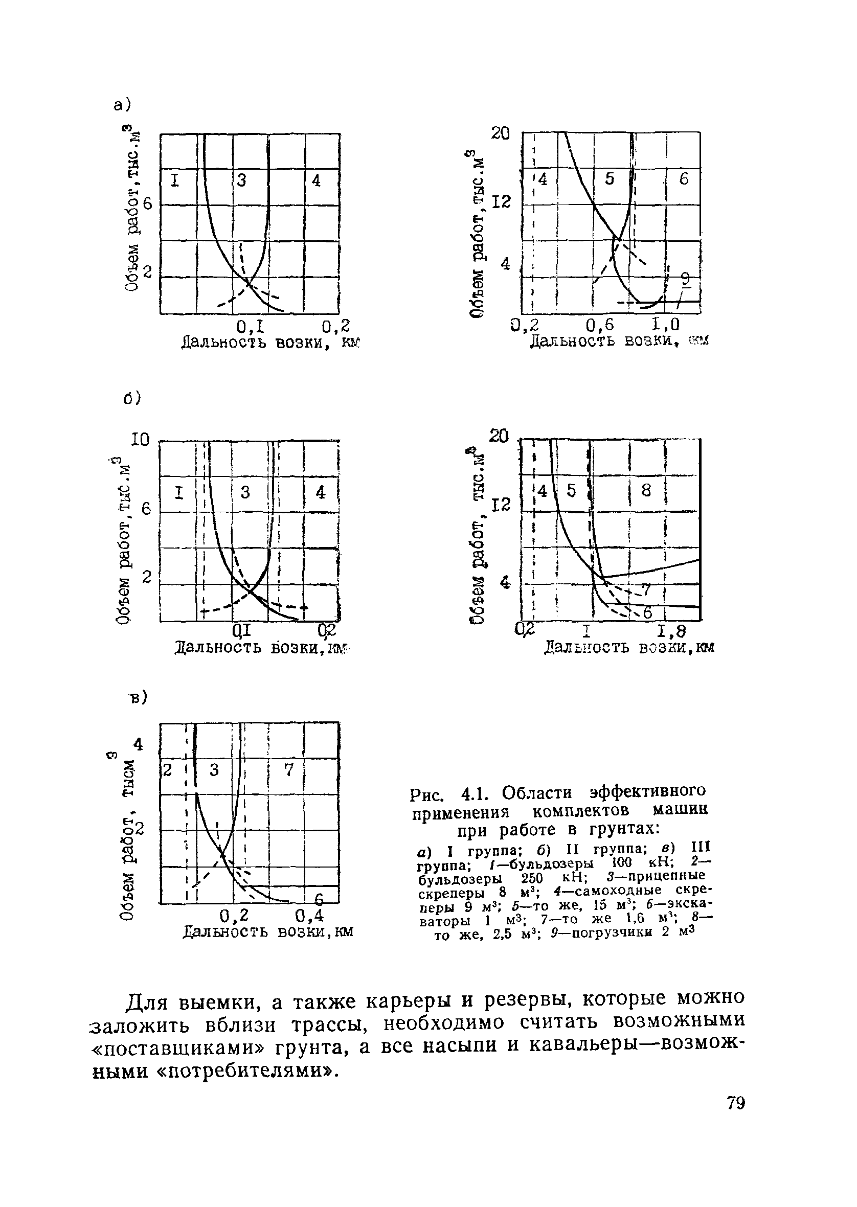 Пособие в развитие СНиП 3.06.02-86