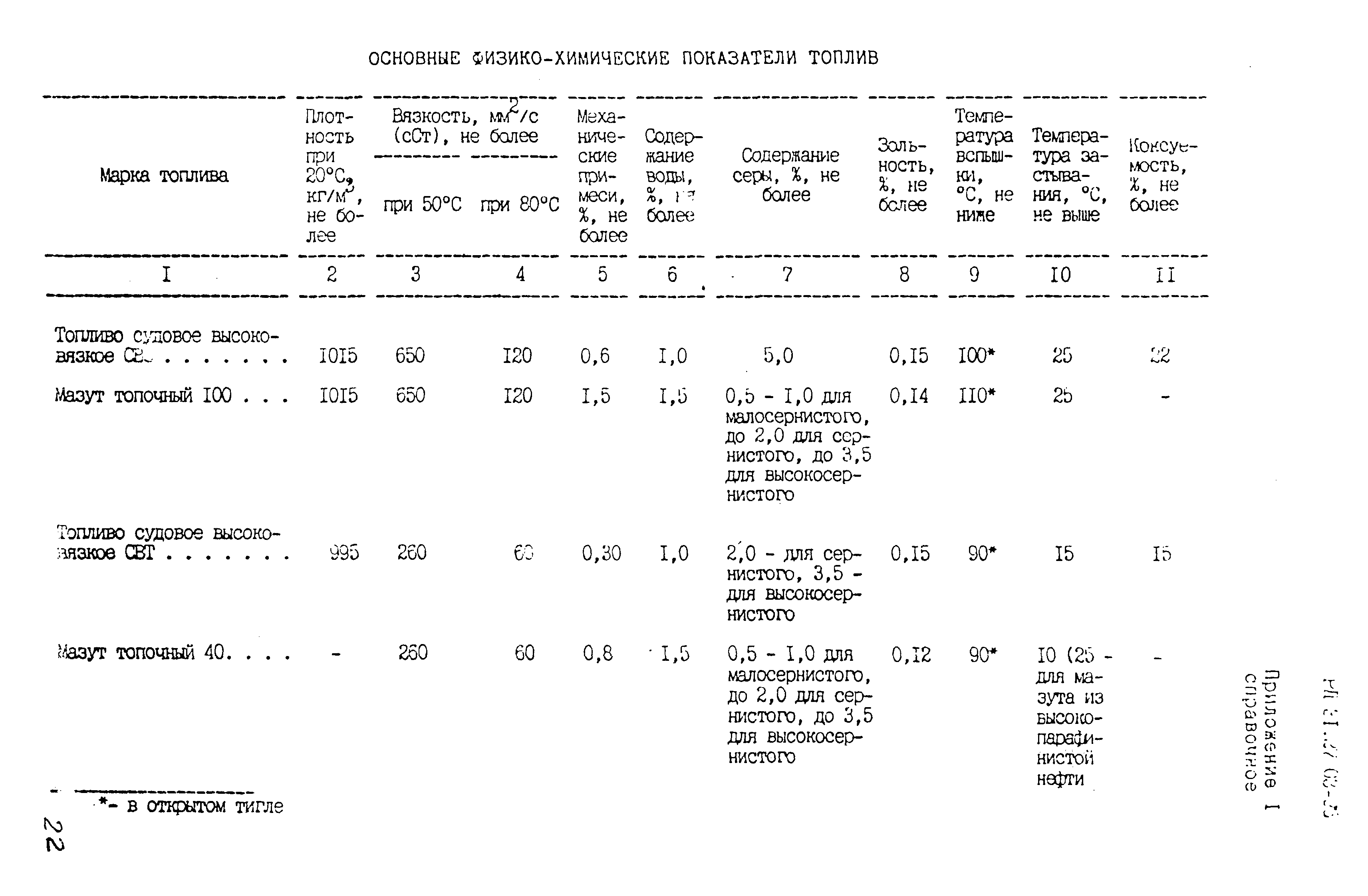 РД 31.27.03-95