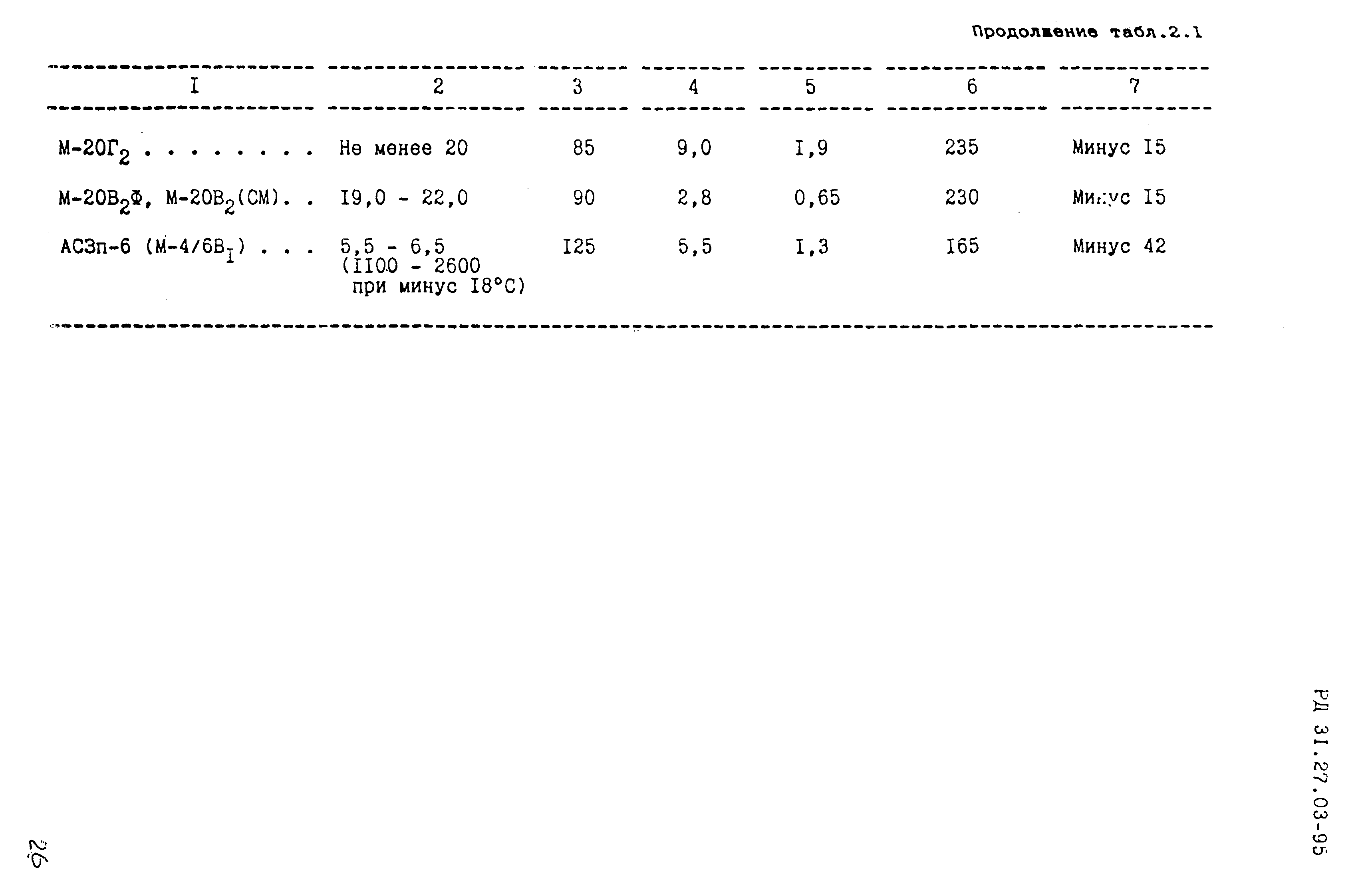 РД 31.27.03-95