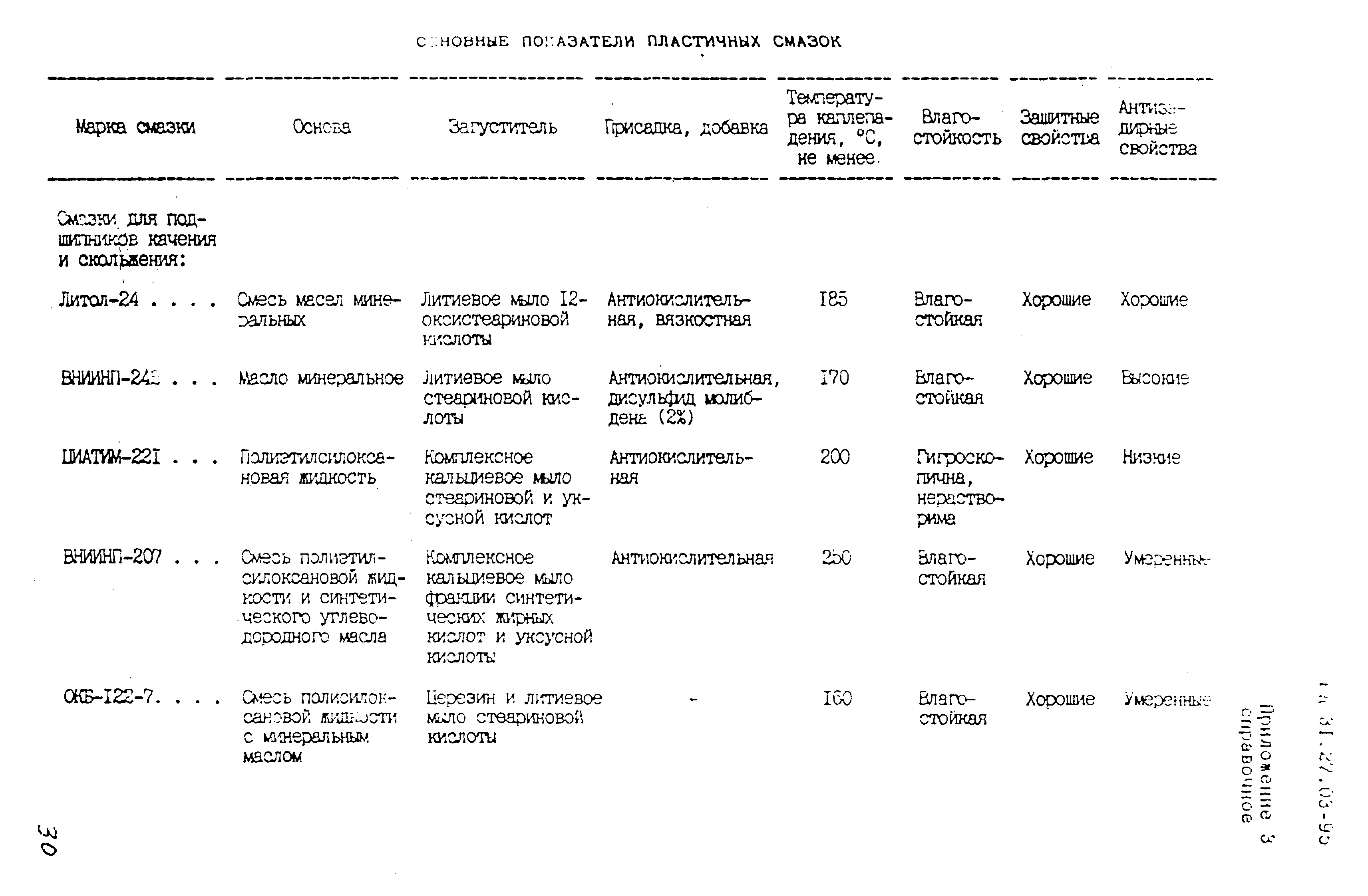 РД 31.27.03-95