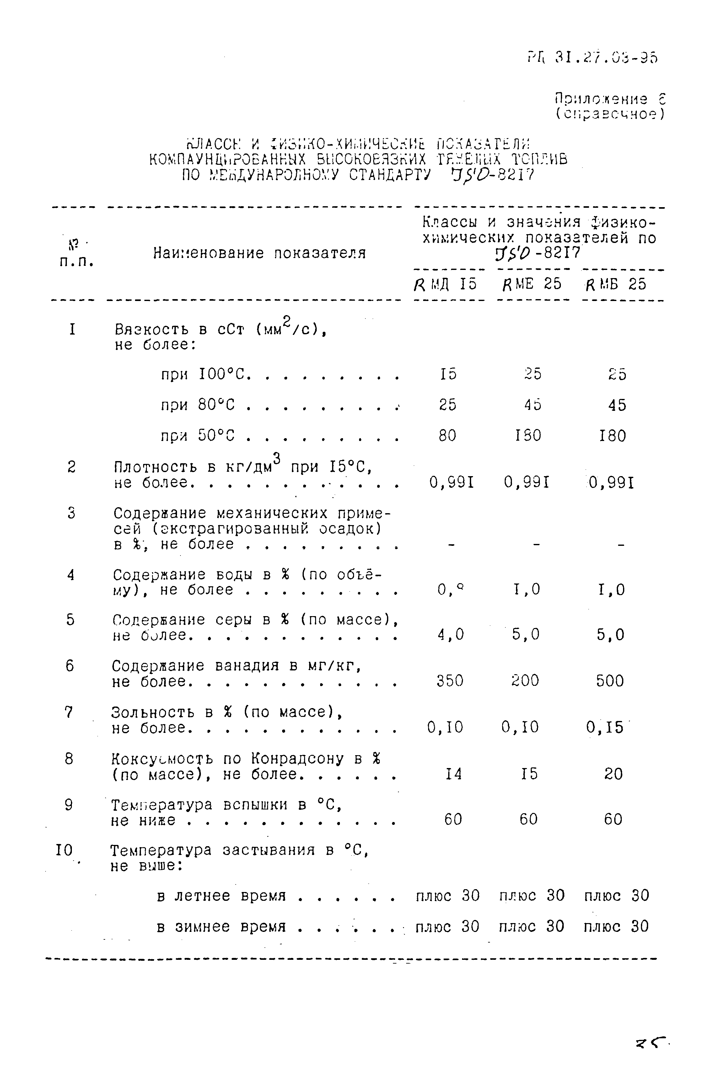 РД 31.27.03-95