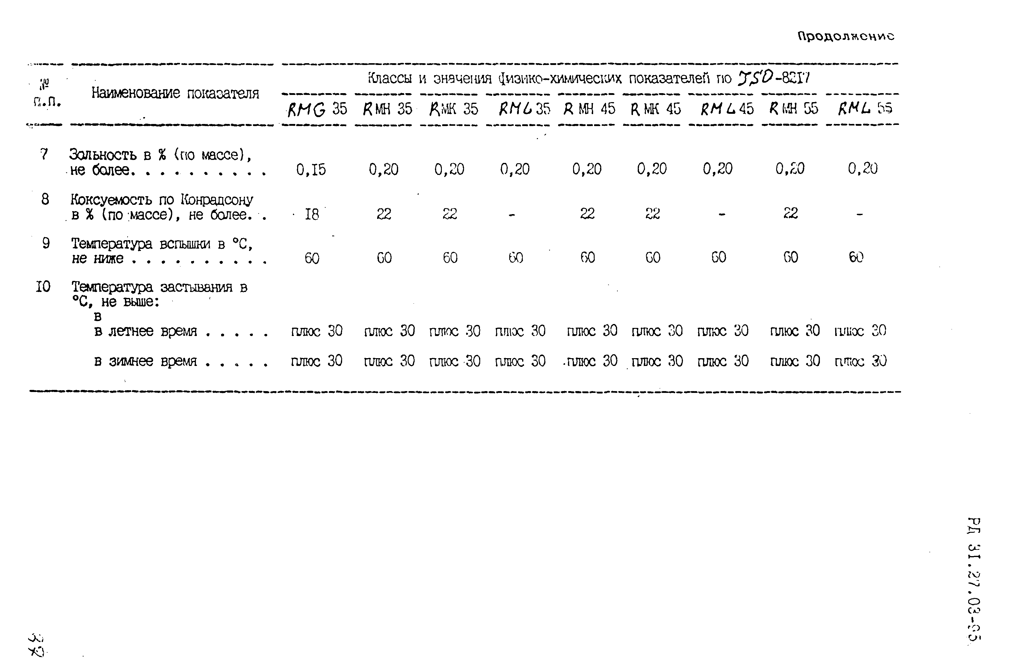 РД 31.27.03-95