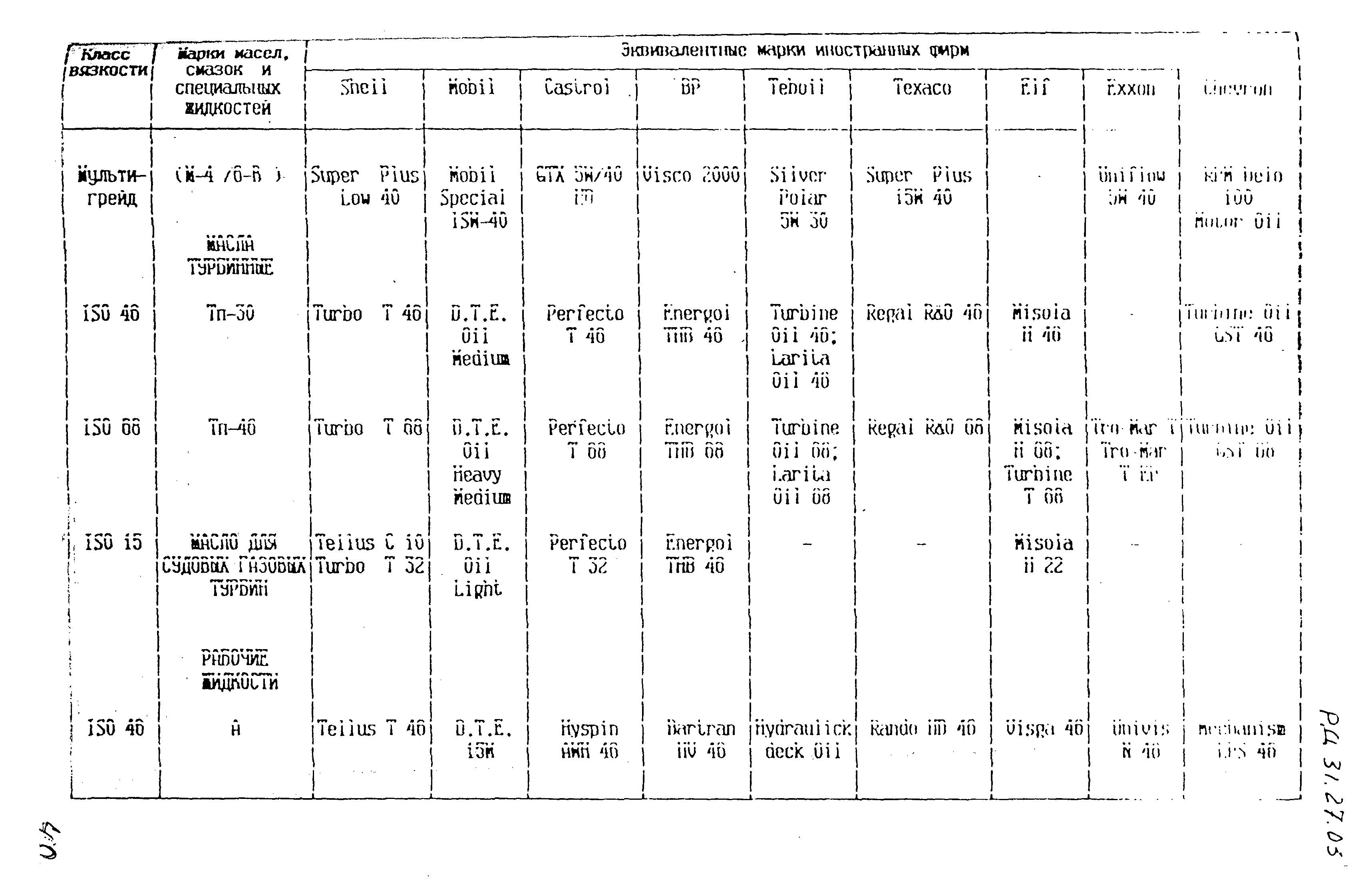 РД 31.27.03-95