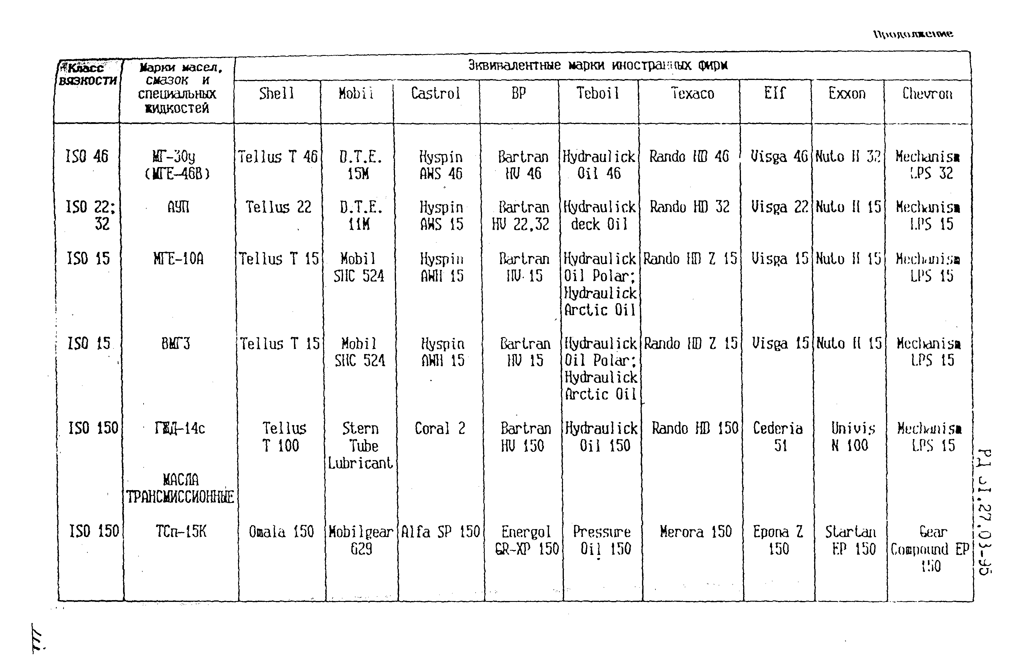 РД 31.27.03-95