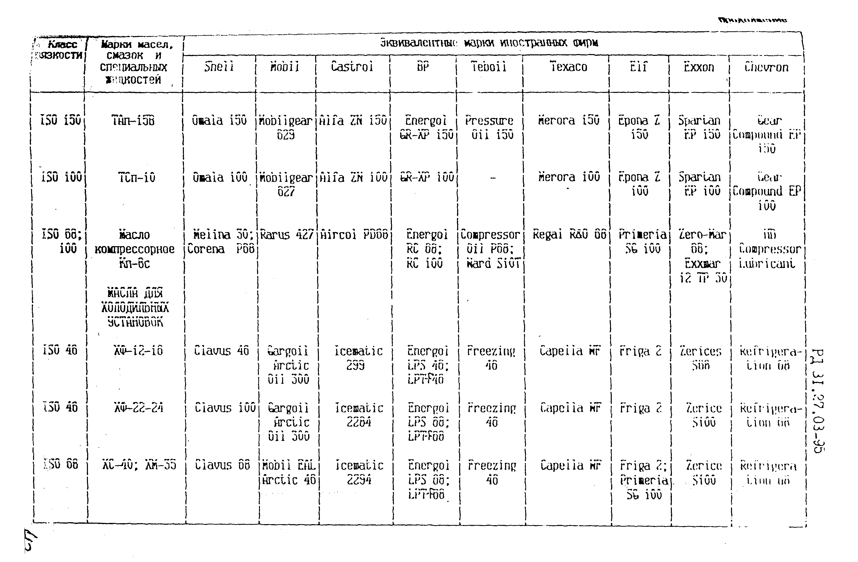 РД 31.27.03-95