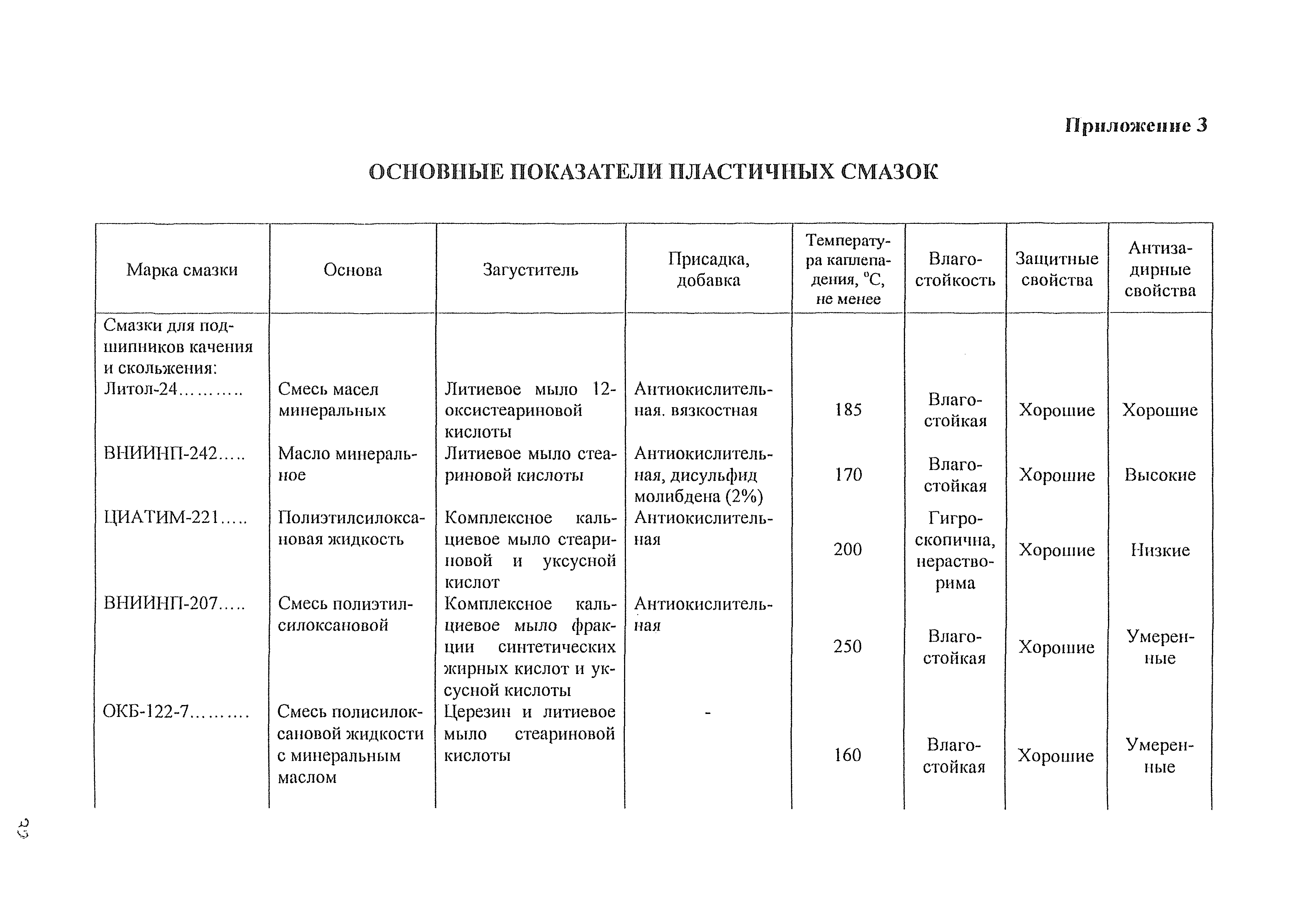 РД 31.2.07-2001