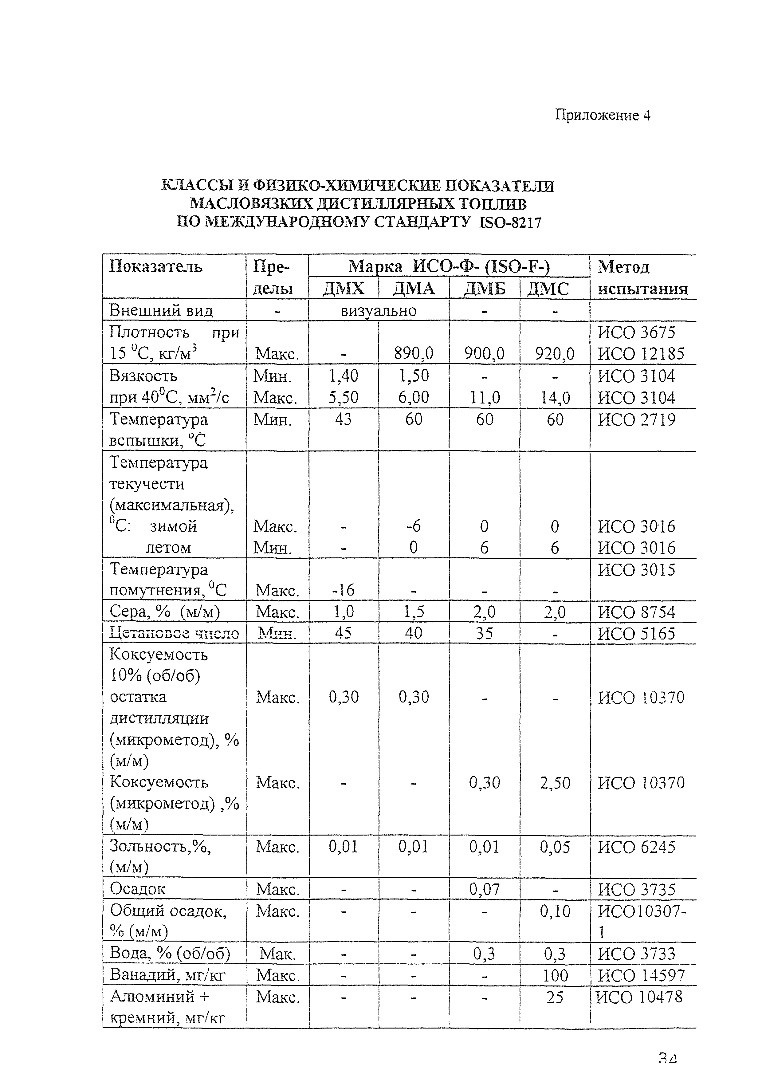 РД 31.2.07-2001