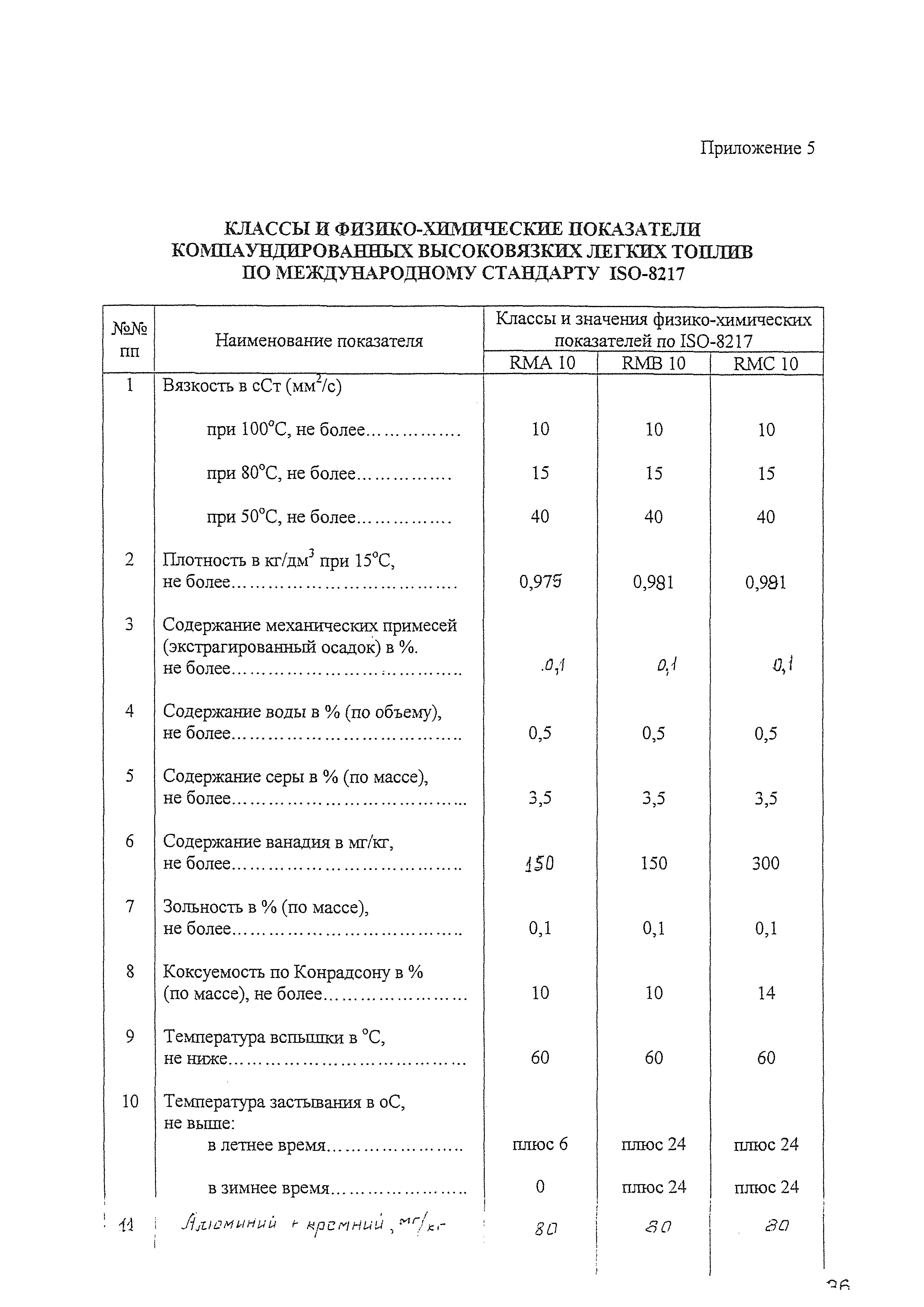 РД 31.2.07-2001