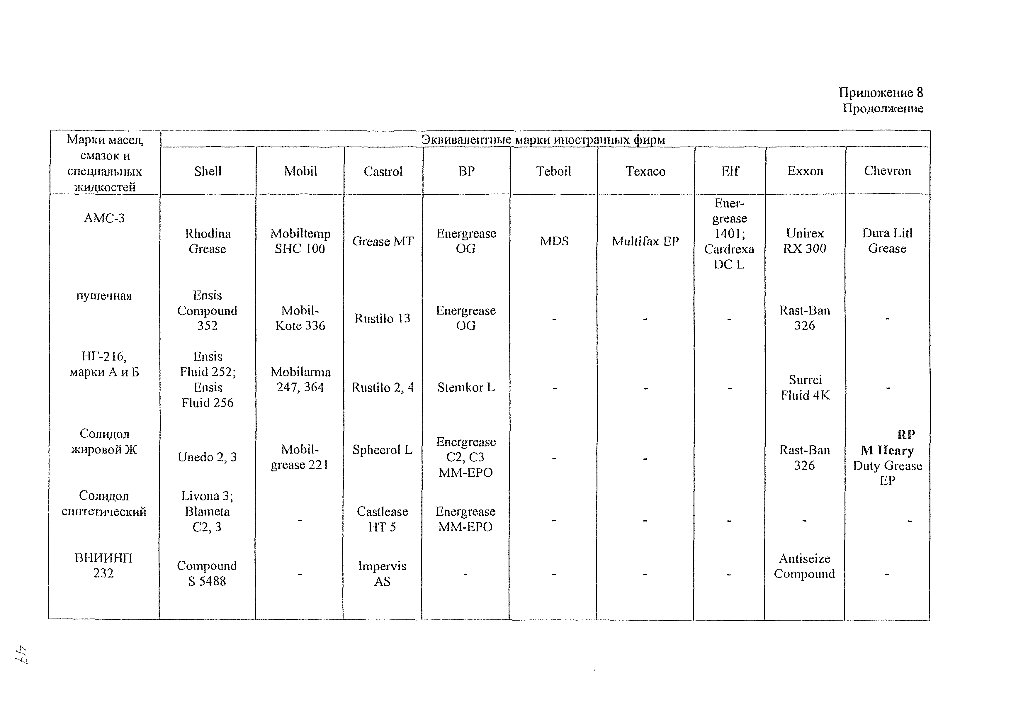 РД 31.2.07-2001