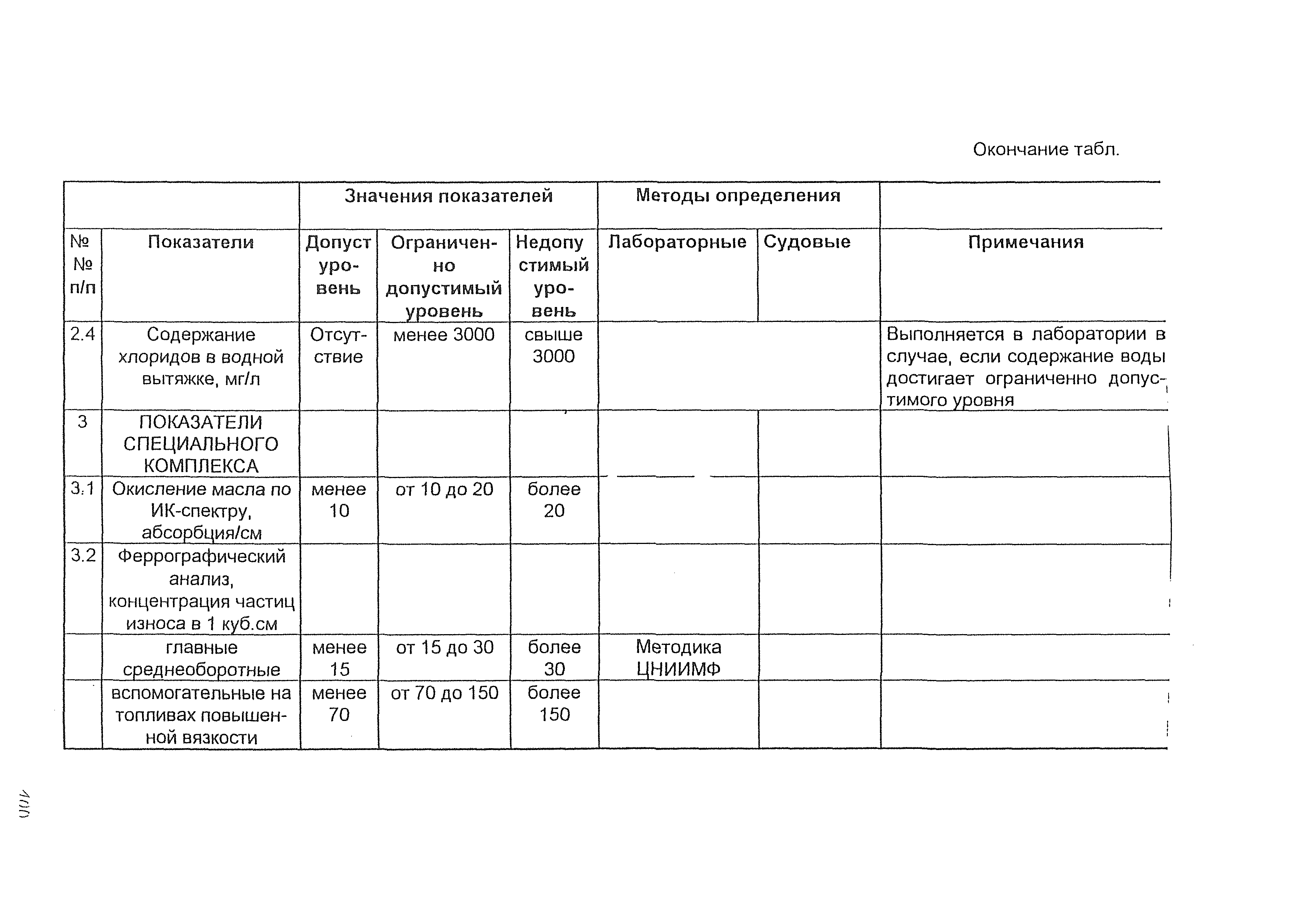 РД 31.2.07-2001