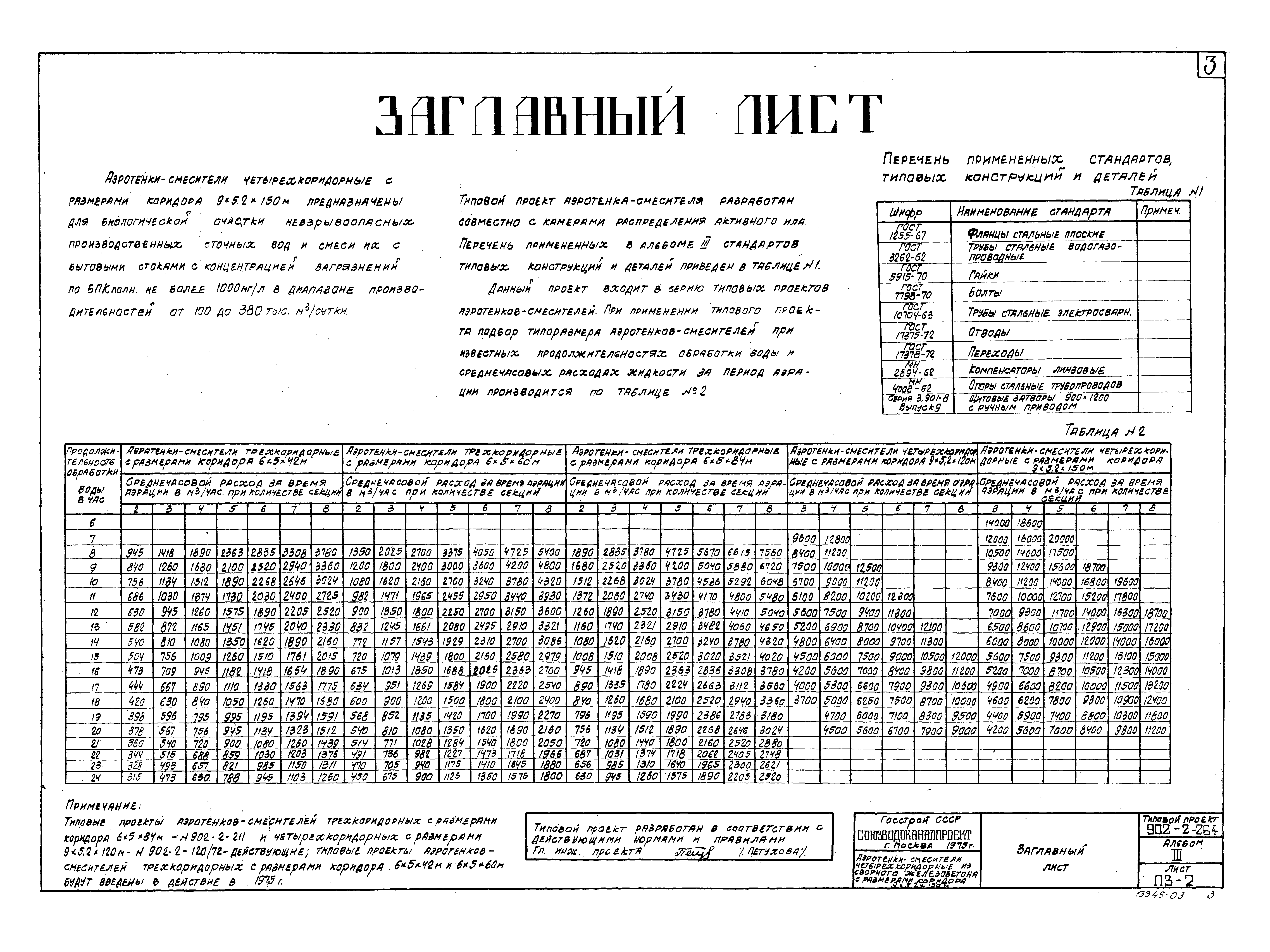 Типовой проект 902-2-264