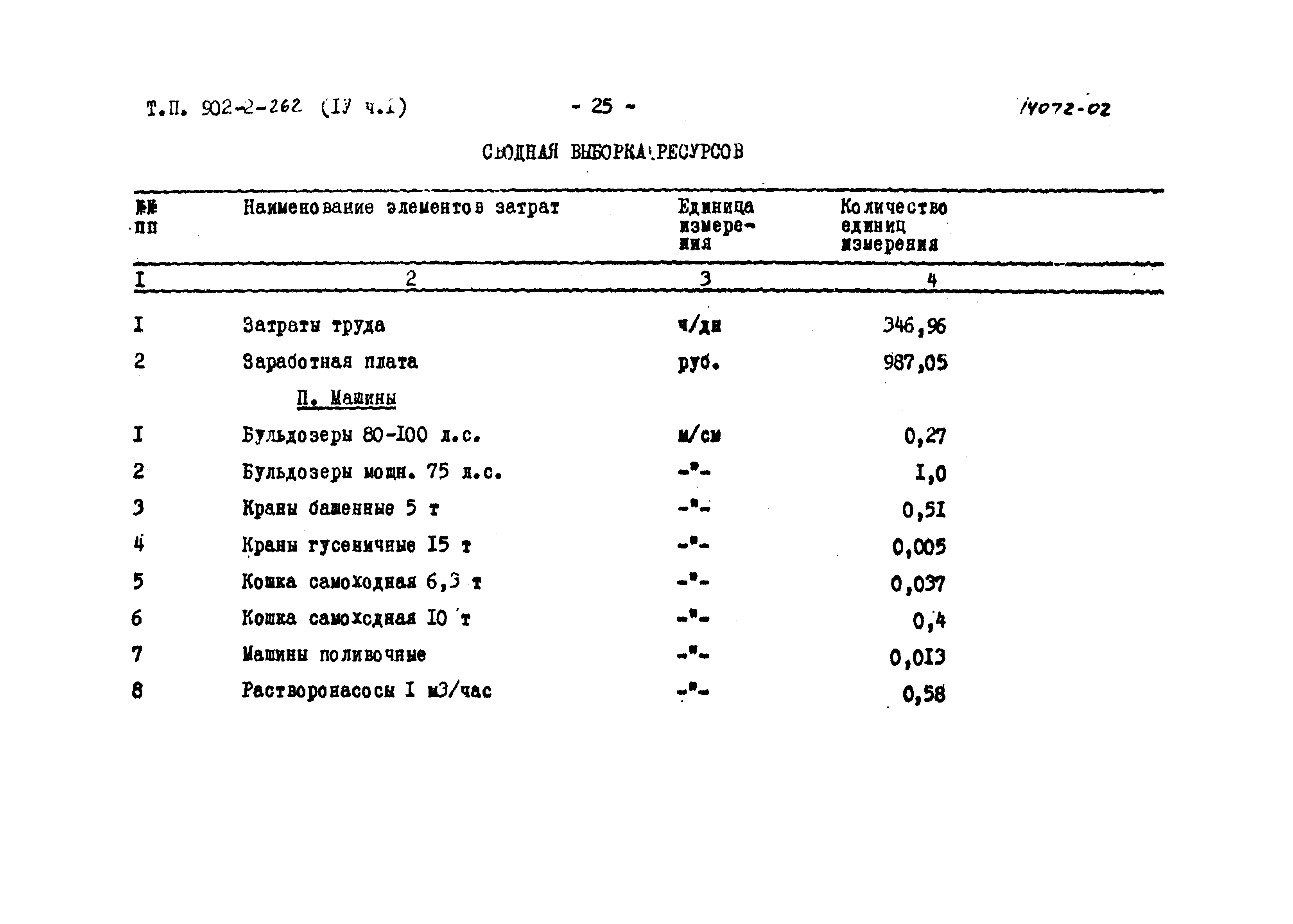 Типовой проект 902-2-262