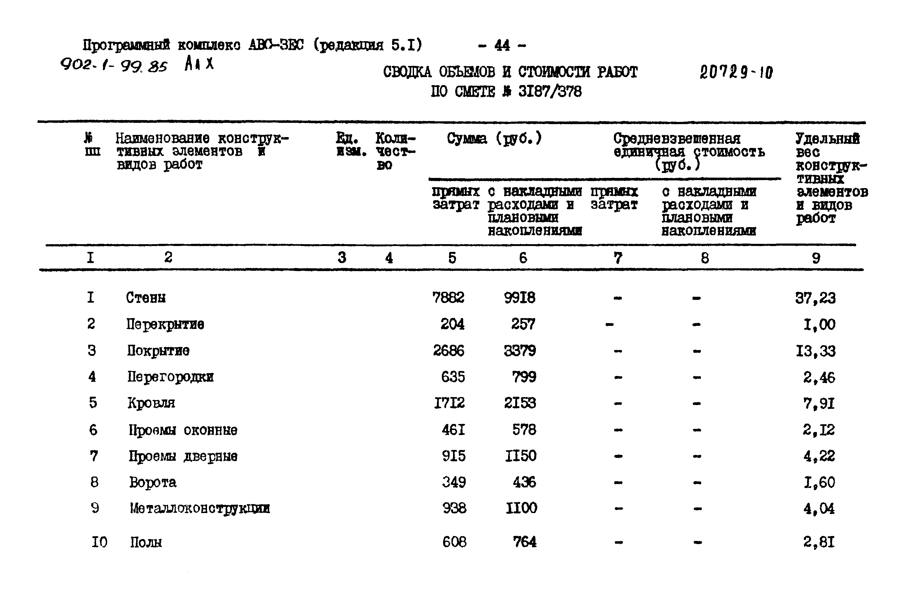 Типовой проект 902-1-103.85