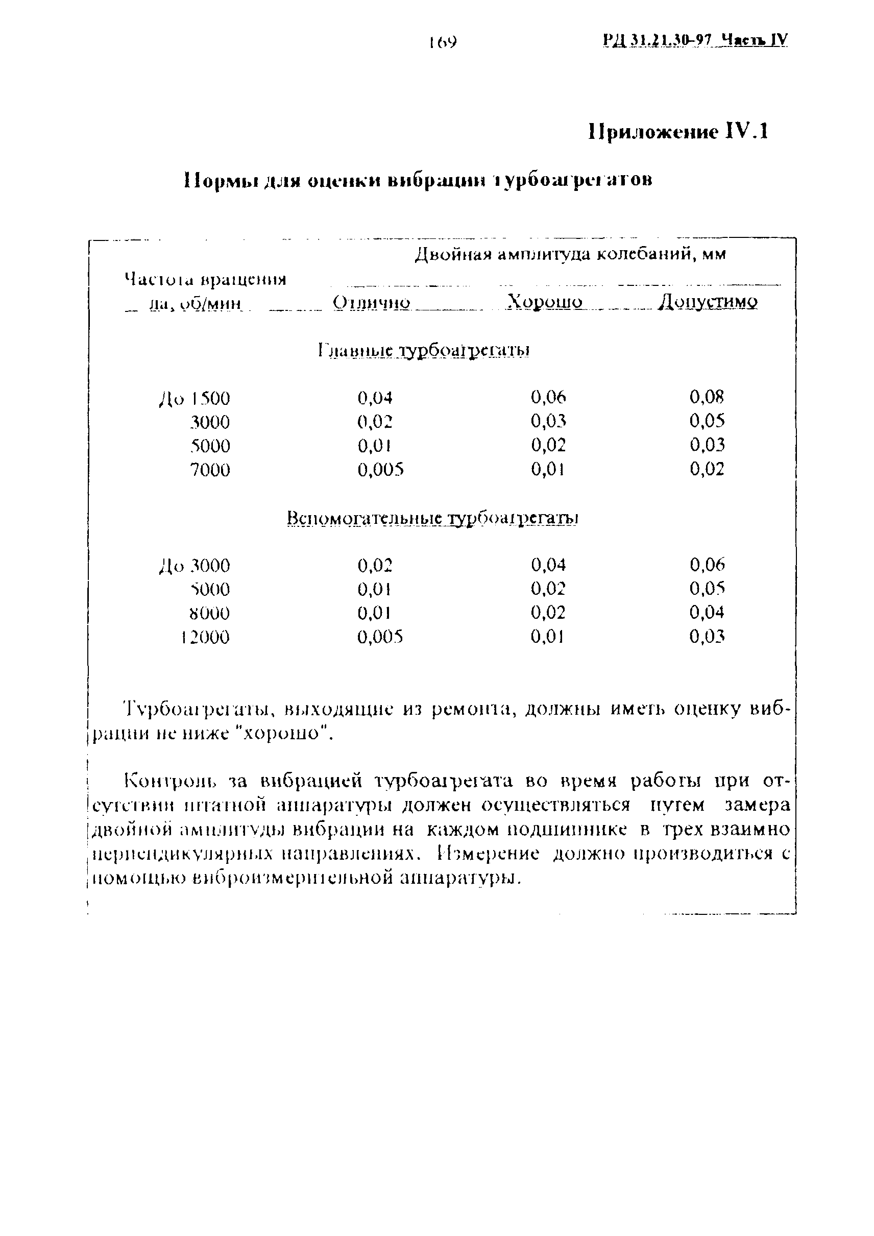 РД 31.21.30-97