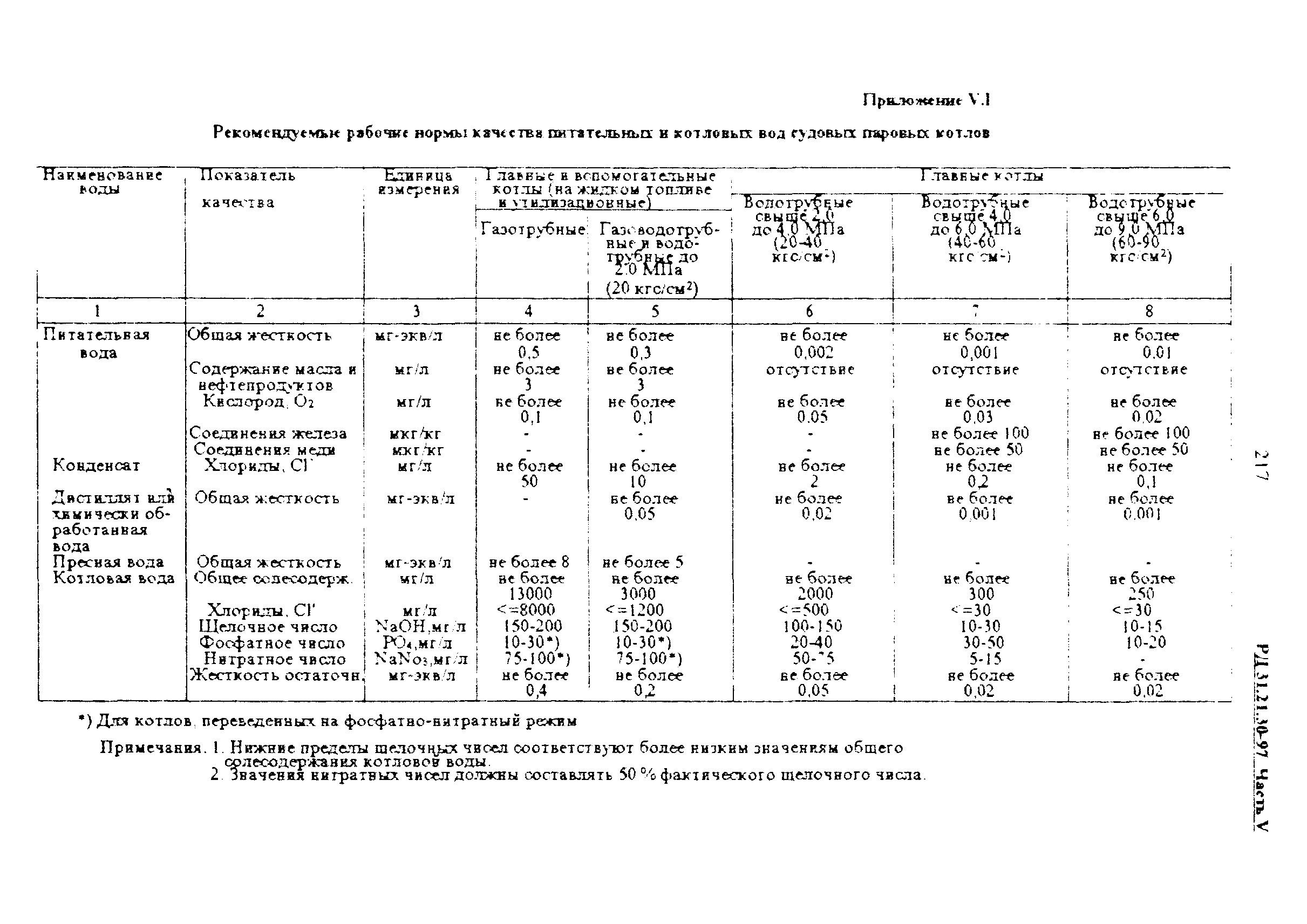 РД 31.21.30-97