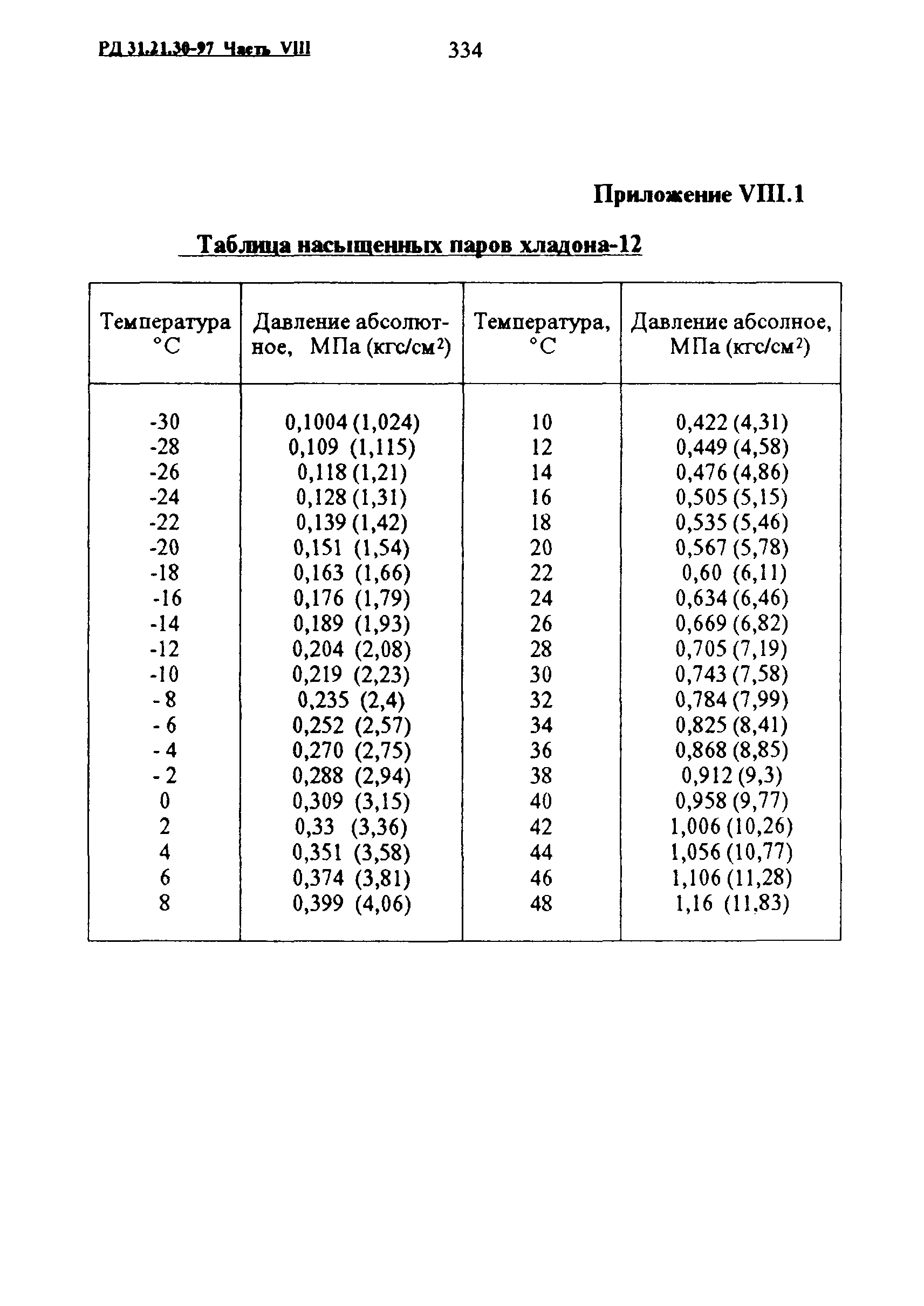 РД 31.21.30-97